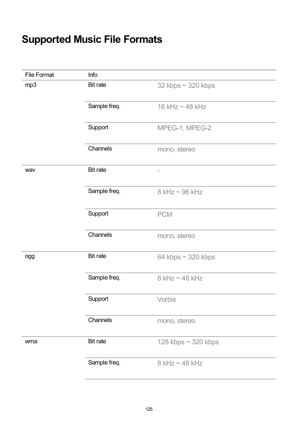 Supported music file formats | LG UQ7570PUJ 50" 4K HDR Smart LED TV User Manual | Page 125 / 133