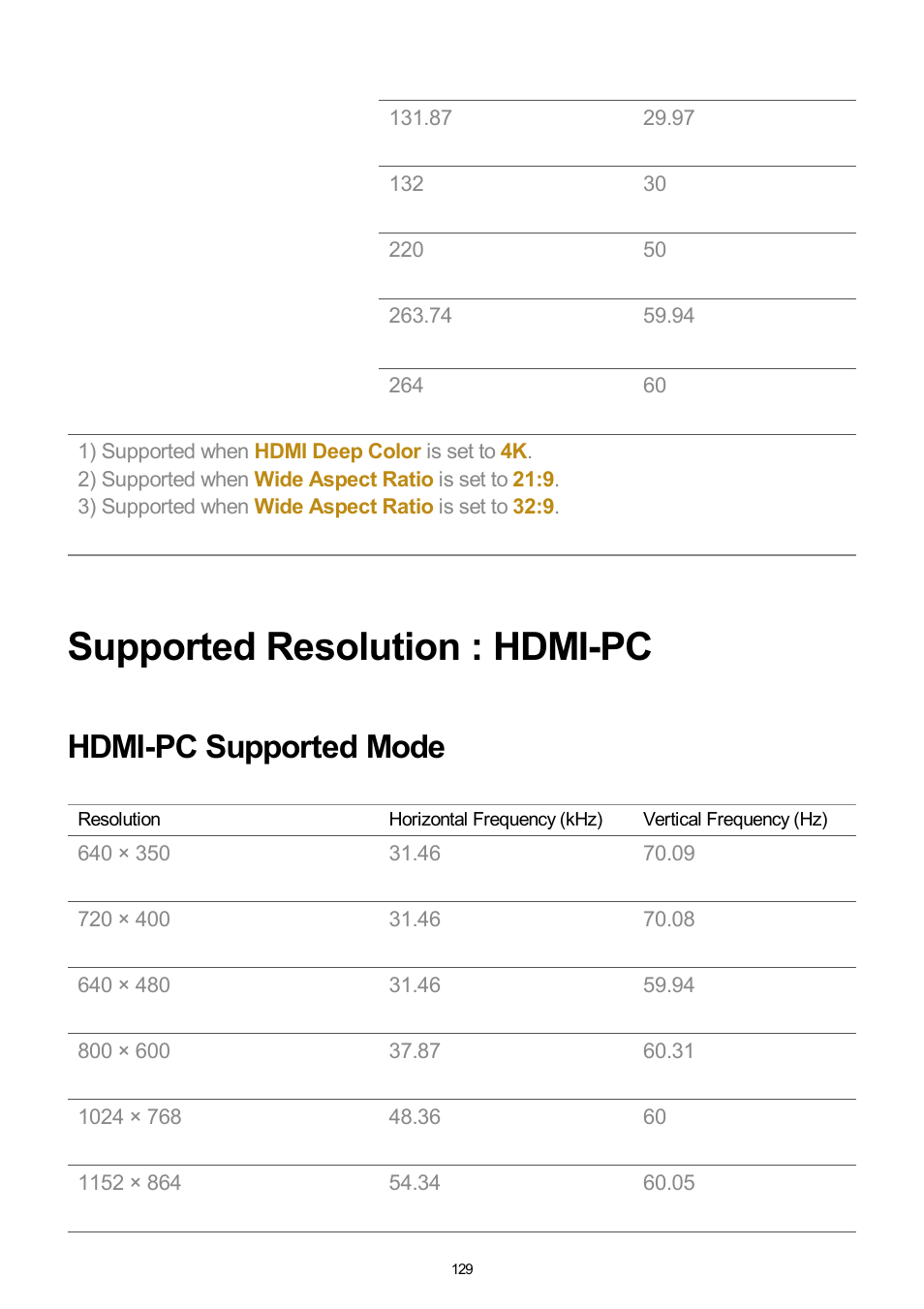 Supported resolution : hdmi-pc, Hdmi-pc supported mode | LG UQ7570PUJ 50" 4K HDR Smart LED TV User Manual | Page 129 / 133