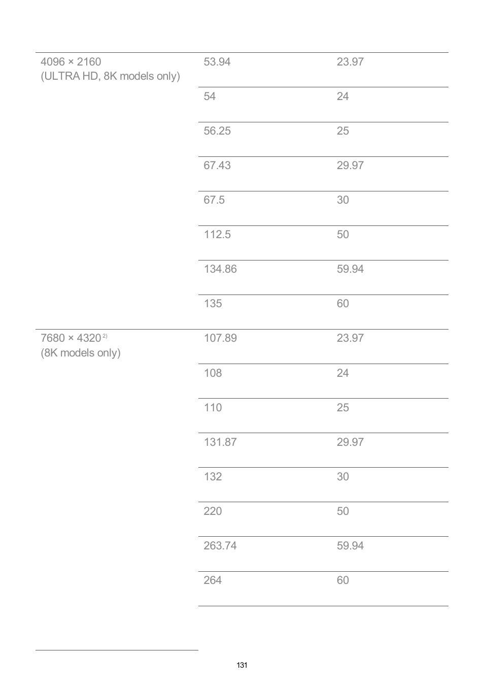 LG UQ7570PUJ 50" 4K HDR Smart LED TV User Manual | Page 131 / 133