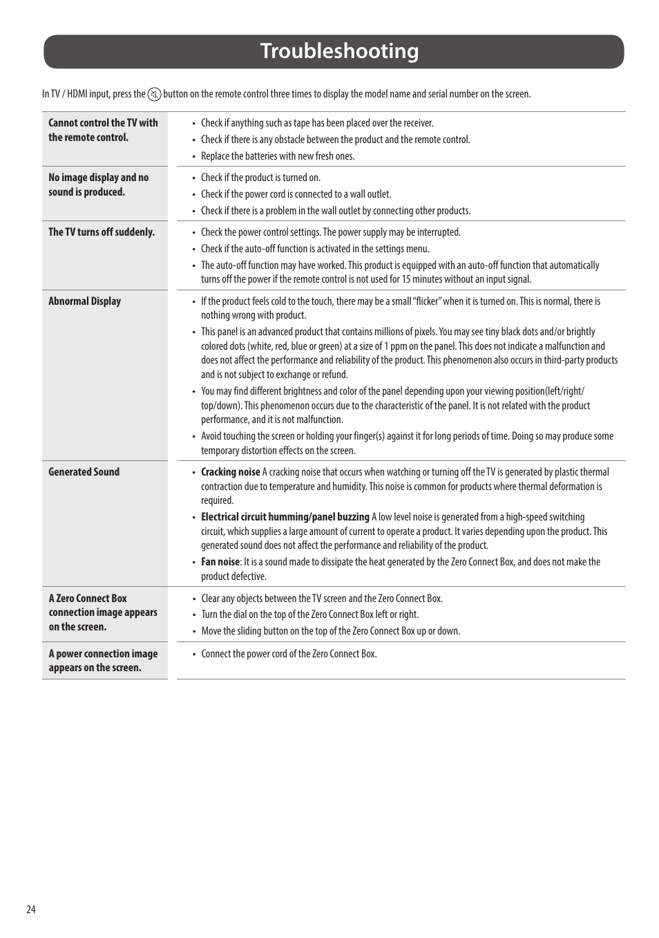 Troubleshooting | LG evo M Series M3 77" Wireless 4K HDR Smart OLED TV User Manual | Page 24 / 28