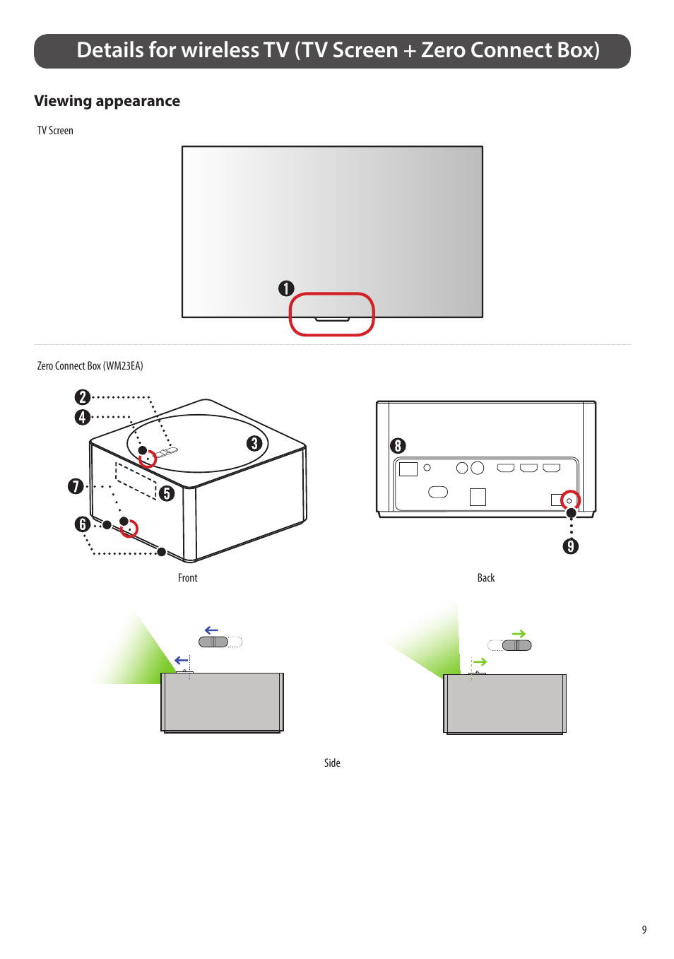 LG evo M Series M3 77" Wireless 4K HDR Smart OLED TV User Manual | Page 9 / 28