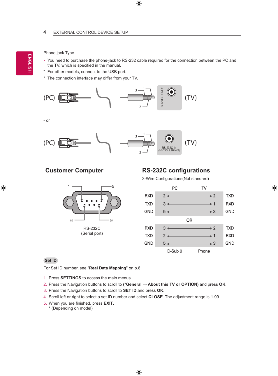 Tv) (pc) (pc), Tv) (pc) (tv) (pc), Customer computer rs-232c configurations | LG Objet Collection Pose 48" 4K HDR Smart OLED TV User Manual | Page 20 / 29