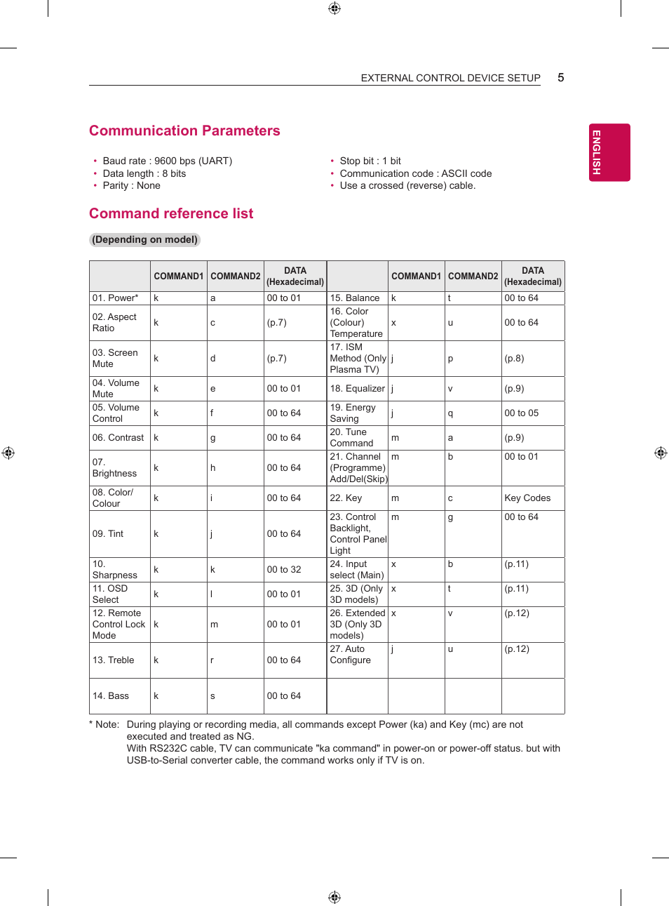 Communication parameters, Command reference list | LG Objet Collection Pose 48" 4K HDR Smart OLED TV User Manual | Page 21 / 29