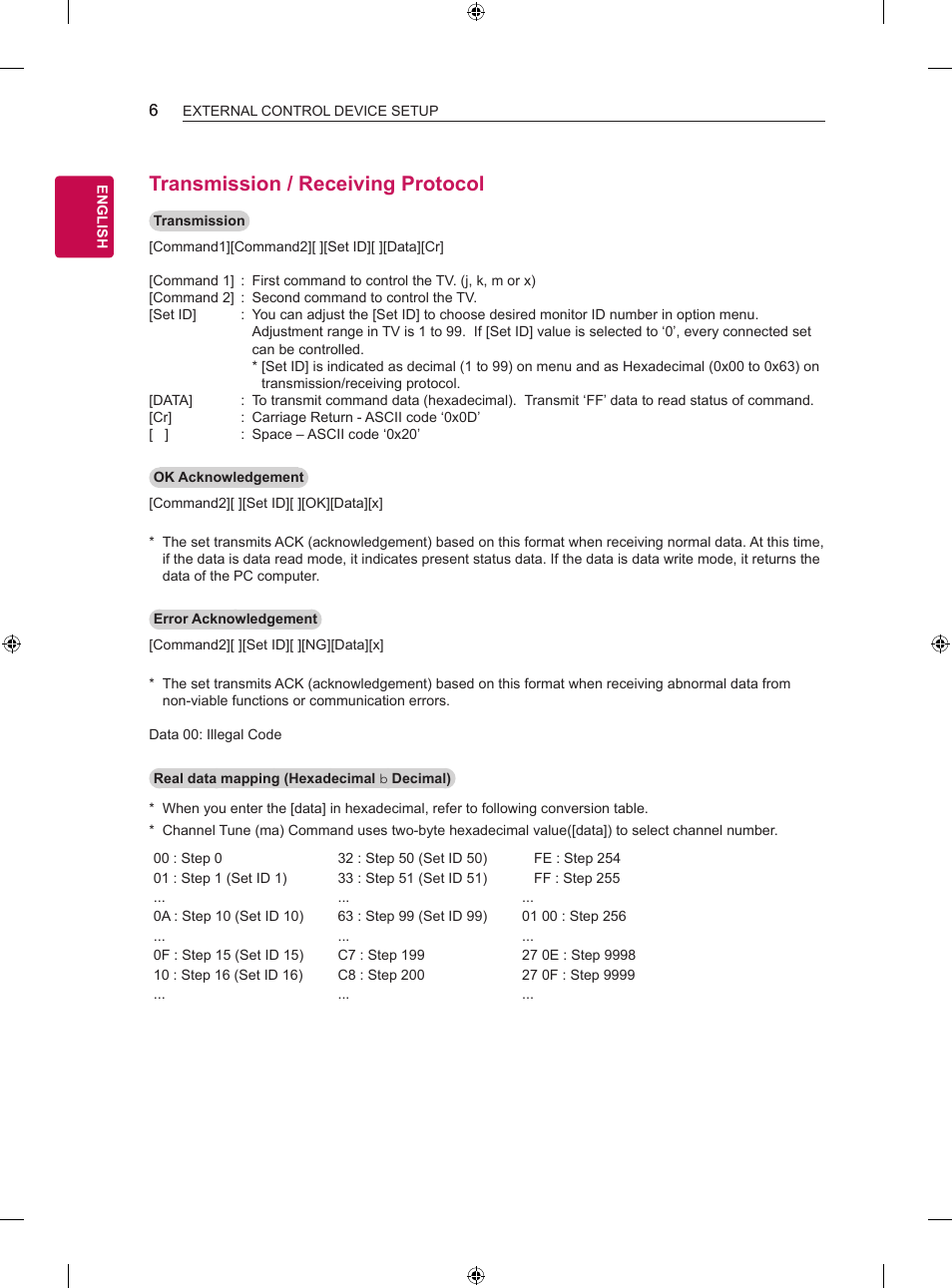 Transmission / receiving protocol | LG Objet Collection Pose 48" 4K HDR Smart OLED TV User Manual | Page 22 / 29