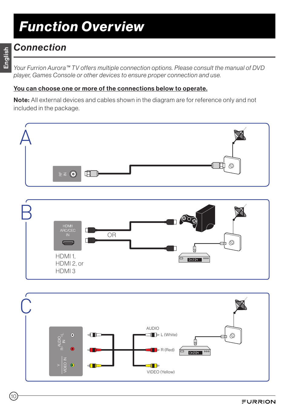 Connection, Function overview | Furrion Aurora 49" Class HDR 4K UHD Full-Shade Outdoor LED TV User Manual | Page 10 / 117