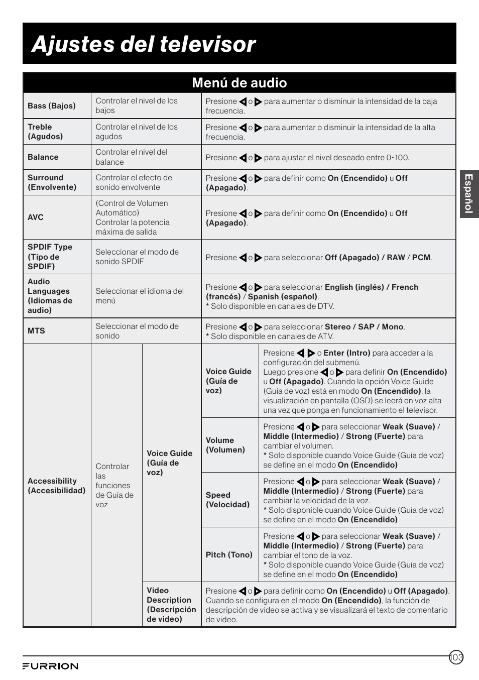 Ajustes del televisor, Menú de audio, Español | Furrion Aurora 49" Class HDR 4K UHD Full-Shade Outdoor LED TV User Manual | Page 103 / 117