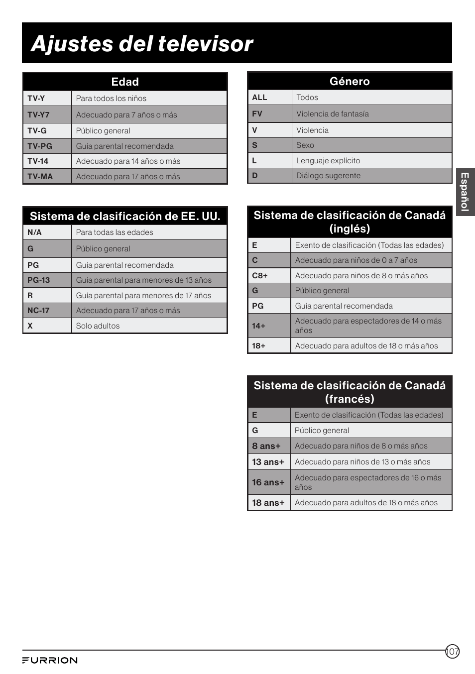 Ajustes del televisor, Edad, Sistema de clasificación de ee. uu | Género, Sistema de clasificación de canadá (inglés), Sistema de clasificación de canadá (francés), Español | Furrion Aurora 49" Class HDR 4K UHD Full-Shade Outdoor LED TV User Manual | Page 107 / 117