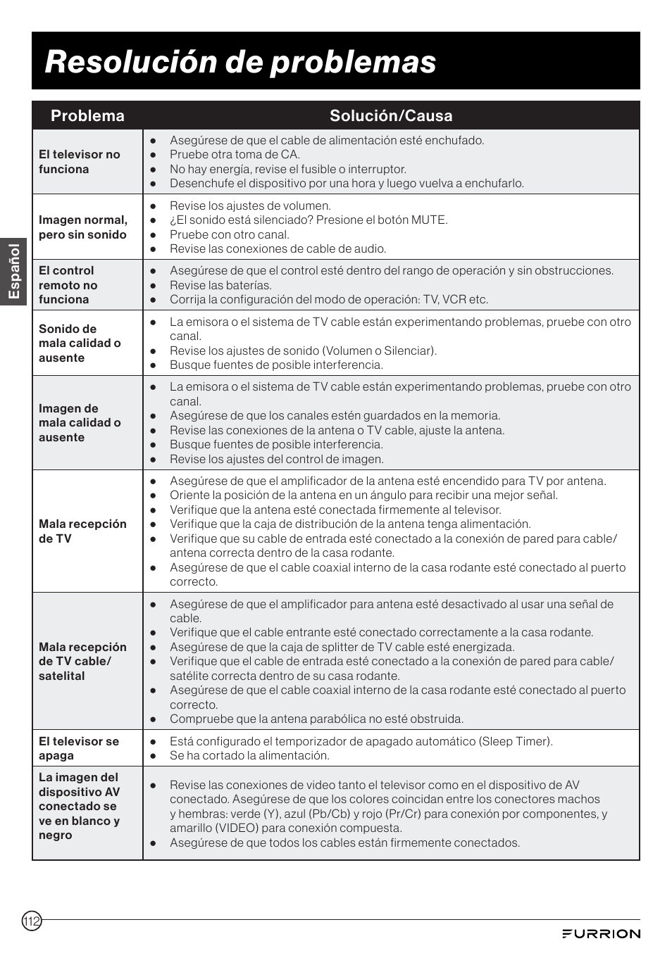 Resolución de problemas, Problema solución/causa | Furrion Aurora 49" Class HDR 4K UHD Full-Shade Outdoor LED TV User Manual | Page 112 / 117