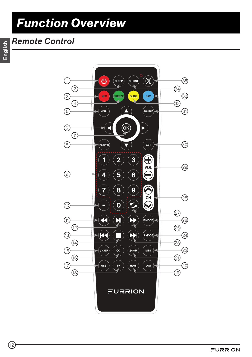 Remote control, Function overview | Furrion Aurora 49" Class HDR 4K UHD Full-Shade Outdoor LED TV User Manual | Page 12 / 117