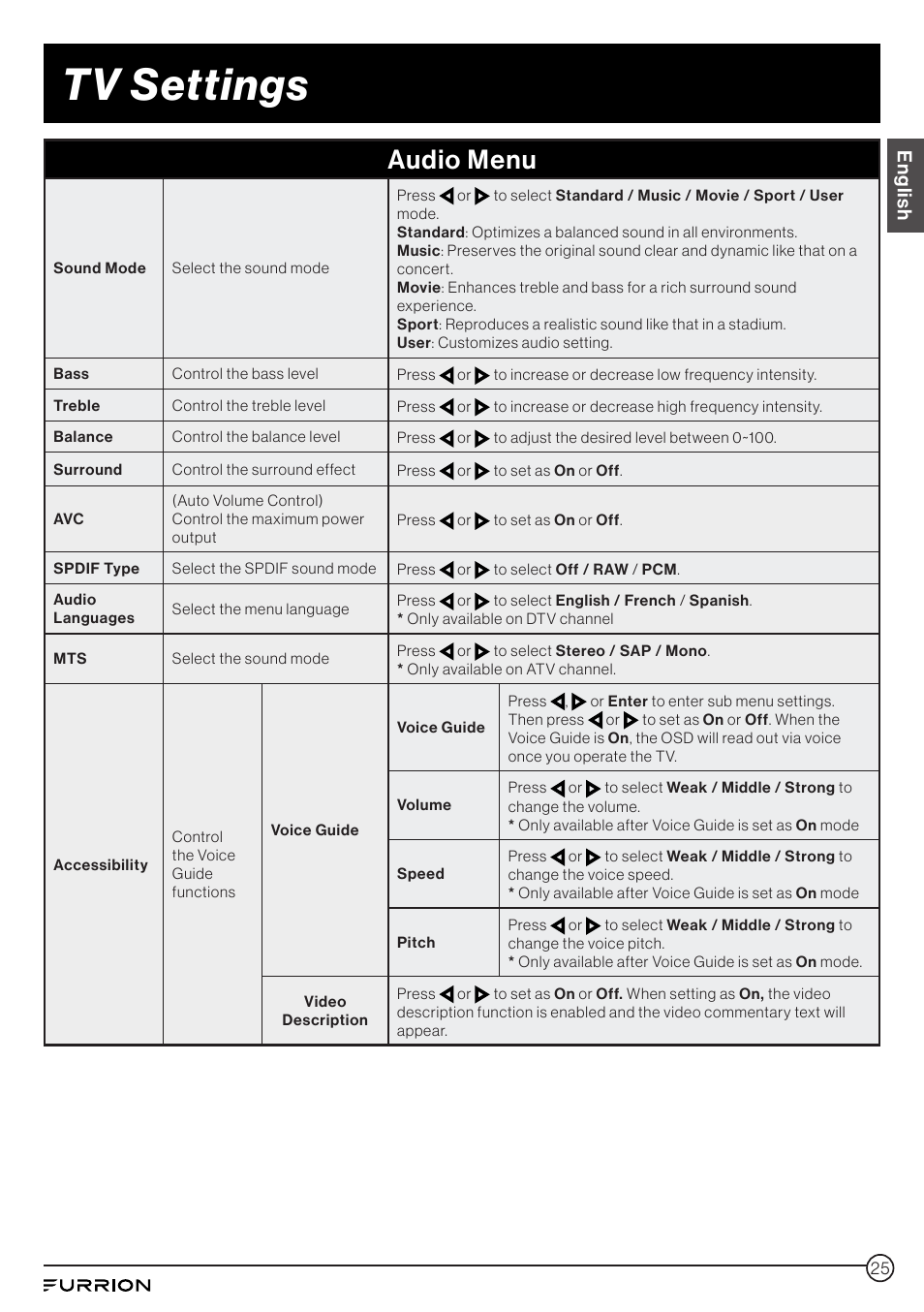 Tv settings, Audio menu, English | Furrion Aurora 49" Class HDR 4K UHD Full-Shade Outdoor LED TV User Manual | Page 25 / 117