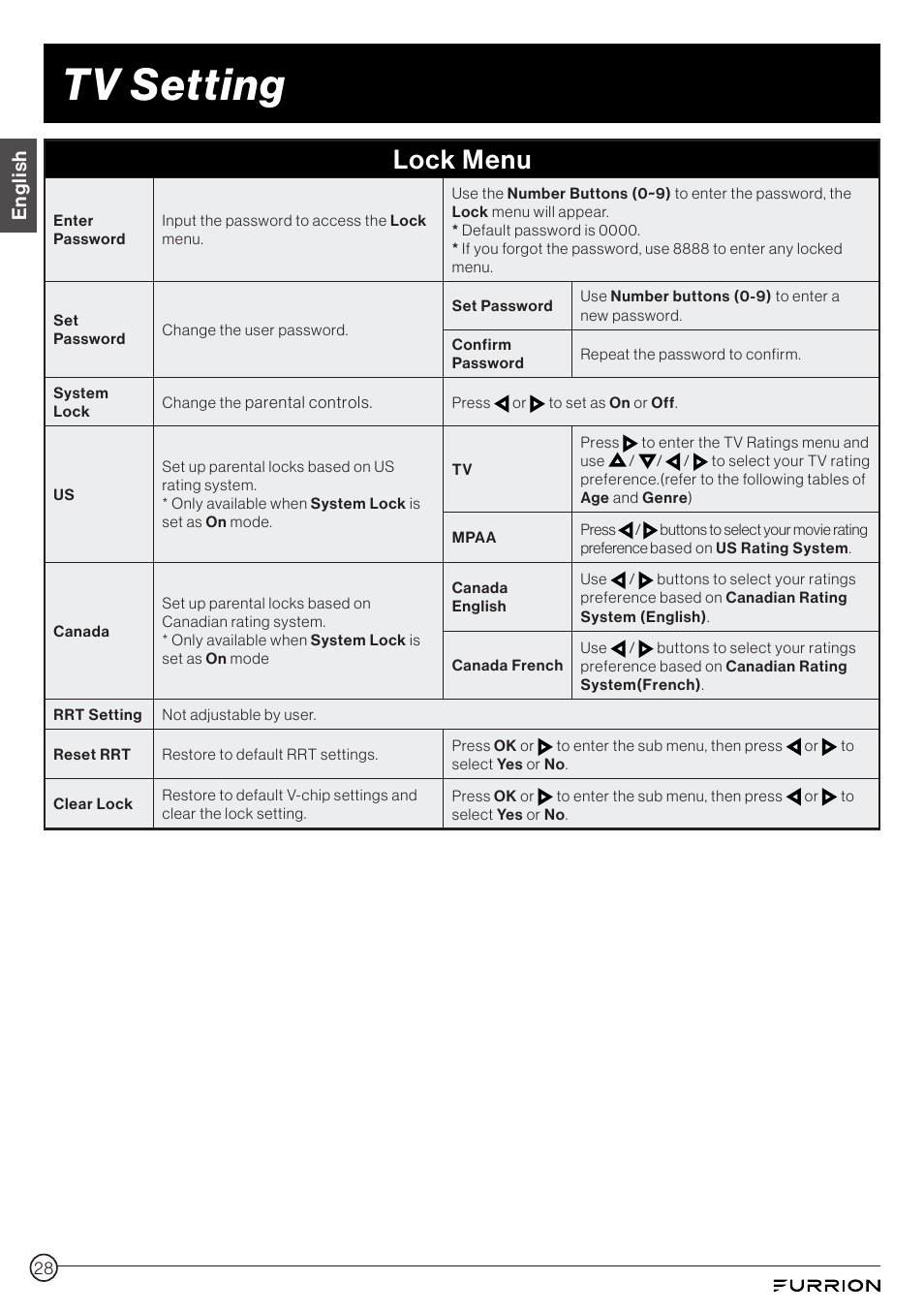 Tv setting, Lock menu, English | Furrion Aurora 49" Class HDR 4K UHD Full-Shade Outdoor LED TV User Manual | Page 28 / 117