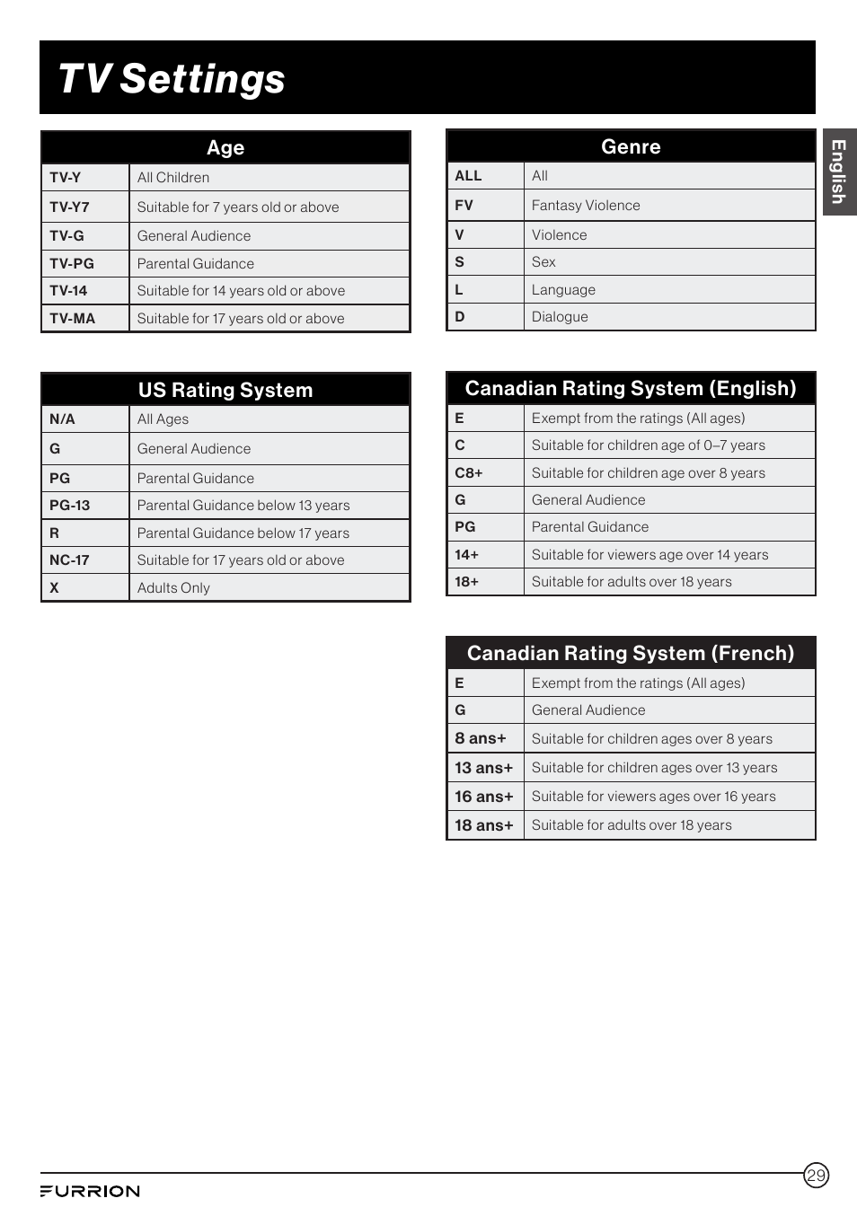 Tv settings, Us rating system, Genre | Canadian rating system (english), Canadian rating system (french), English | Furrion Aurora 49" Class HDR 4K UHD Full-Shade Outdoor LED TV User Manual | Page 29 / 117