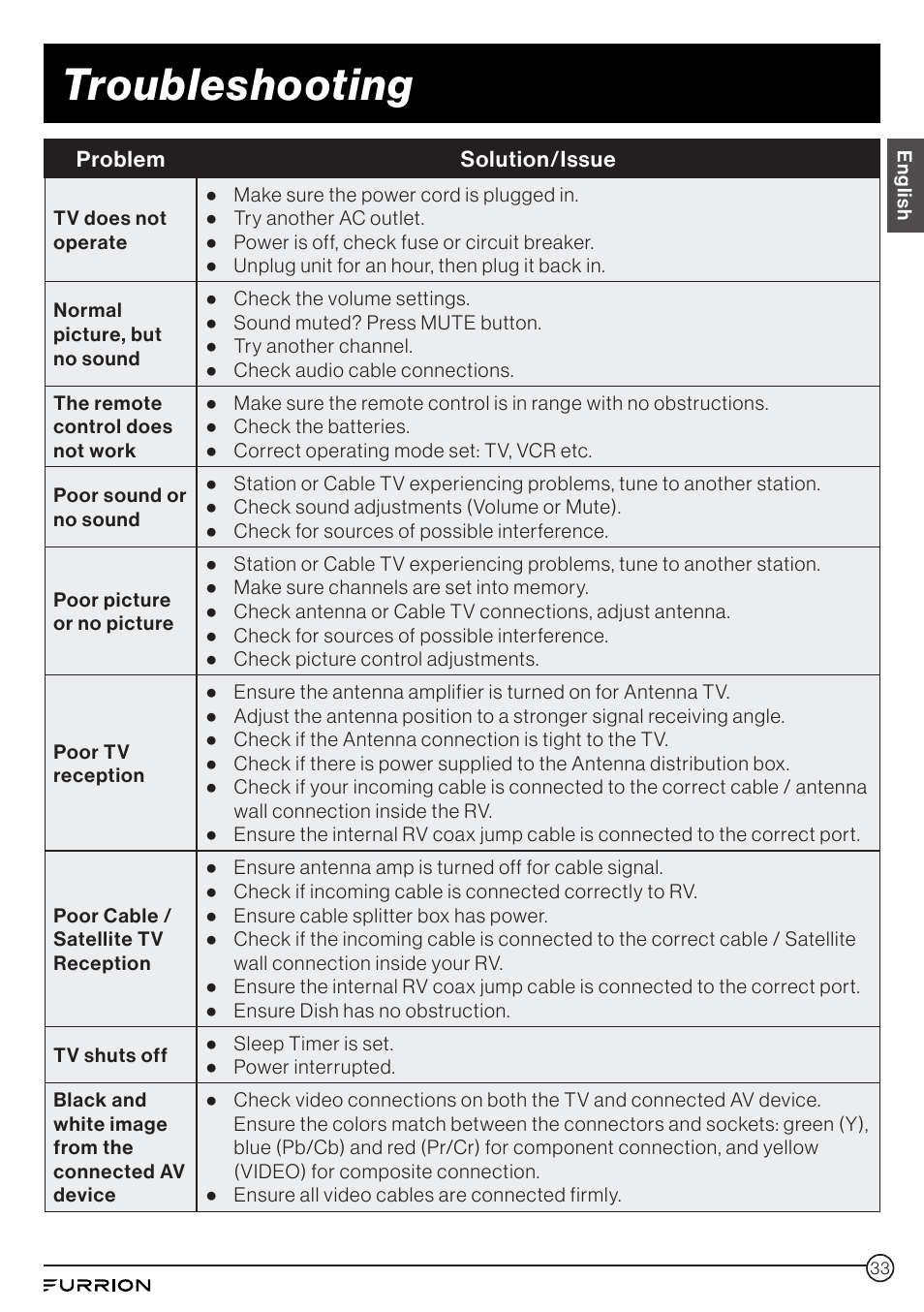 Troubleshooting | Furrion Aurora 49" Class HDR 4K UHD Full-Shade Outdoor LED TV User Manual | Page 33 / 117