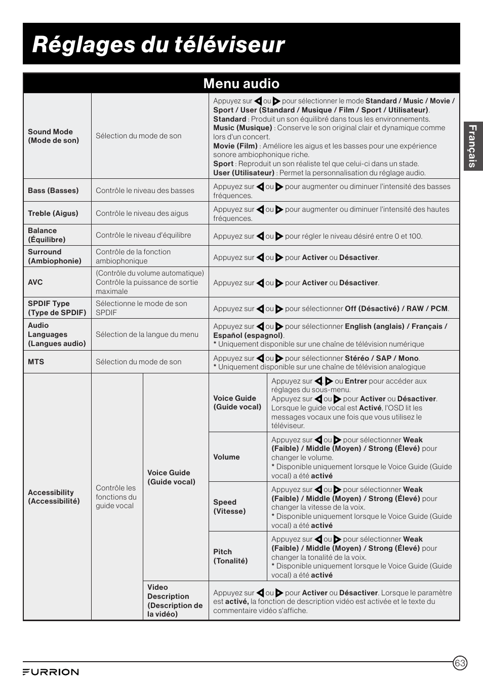 Réglages du téléviseur, Menu audio, Français | Furrion Aurora 49" Class HDR 4K UHD Full-Shade Outdoor LED TV User Manual | Page 63 / 117