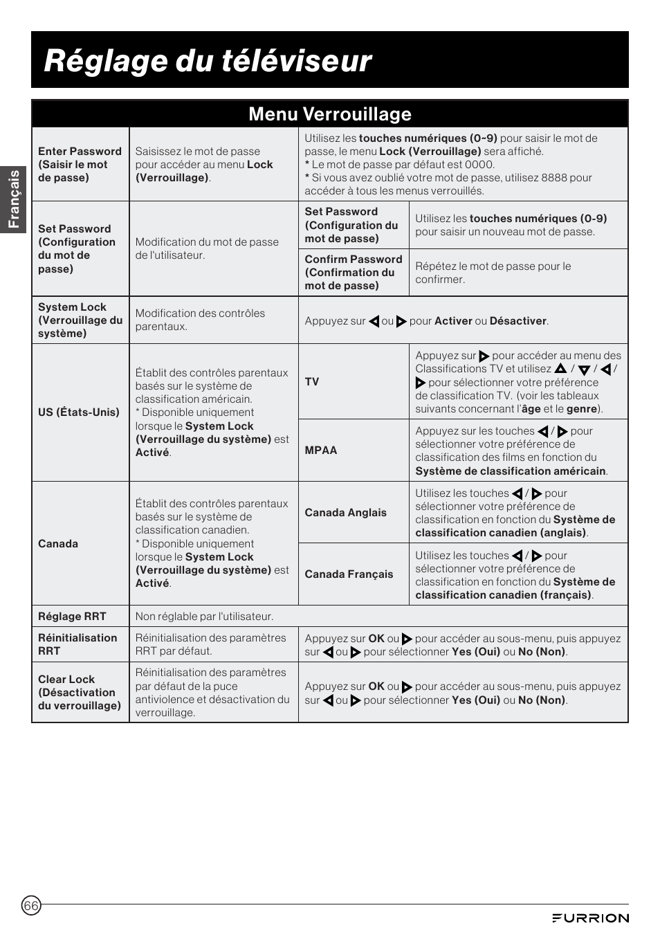 Réglage du téléviseur, Menu verrouillage, Français | Furrion Aurora 49" Class HDR 4K UHD Full-Shade Outdoor LED TV User Manual | Page 66 / 117