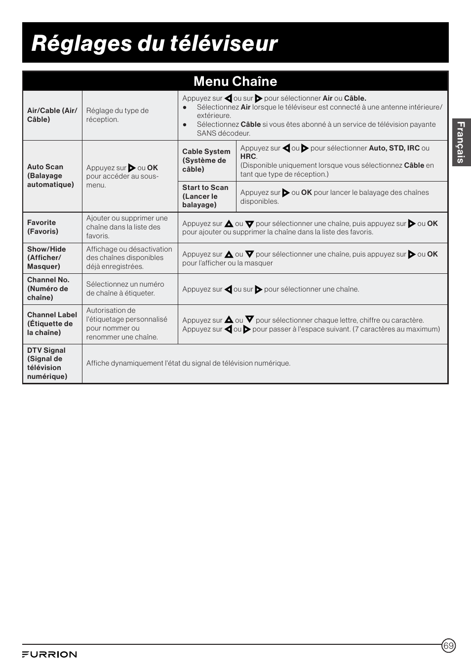 Réglages du téléviseur, Menu chaîne, Français | Furrion Aurora 49" Class HDR 4K UHD Full-Shade Outdoor LED TV User Manual | Page 69 / 117