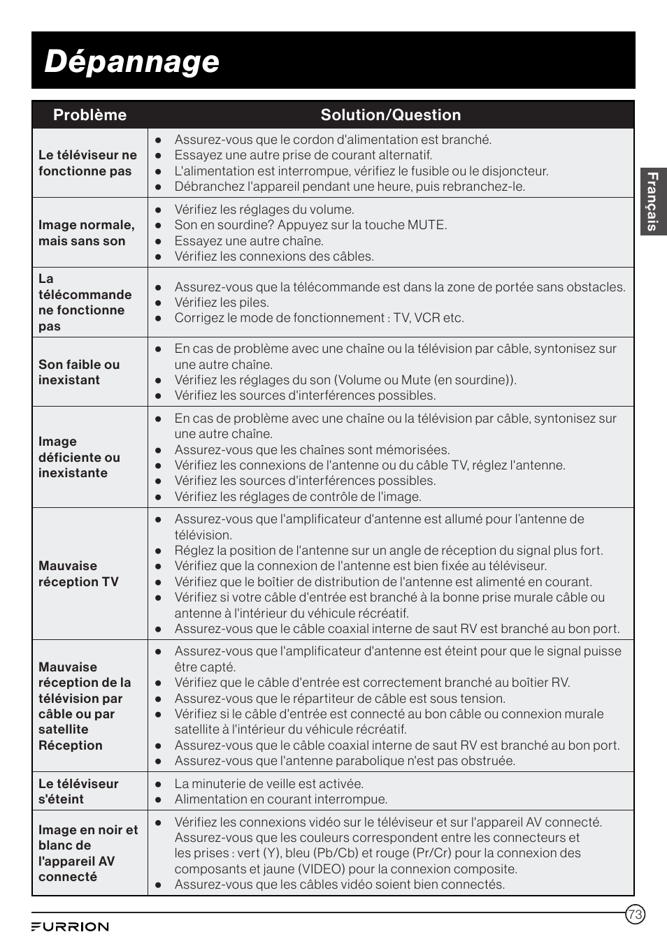 Dépannage, Problème solution/question | Furrion Aurora 49" Class HDR 4K UHD Full-Shade Outdoor LED TV User Manual | Page 73 / 117