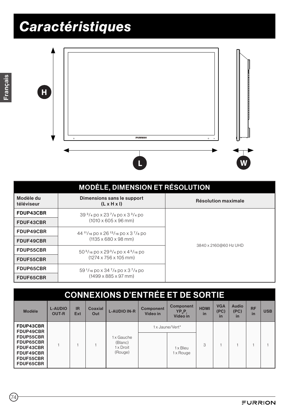 Caractéristiques, Connexions d’entrée et de sortie, Wh l | Modèle, dimension et résolution, Français | Furrion Aurora 49" Class HDR 4K UHD Full-Shade Outdoor LED TV User Manual | Page 74 / 117