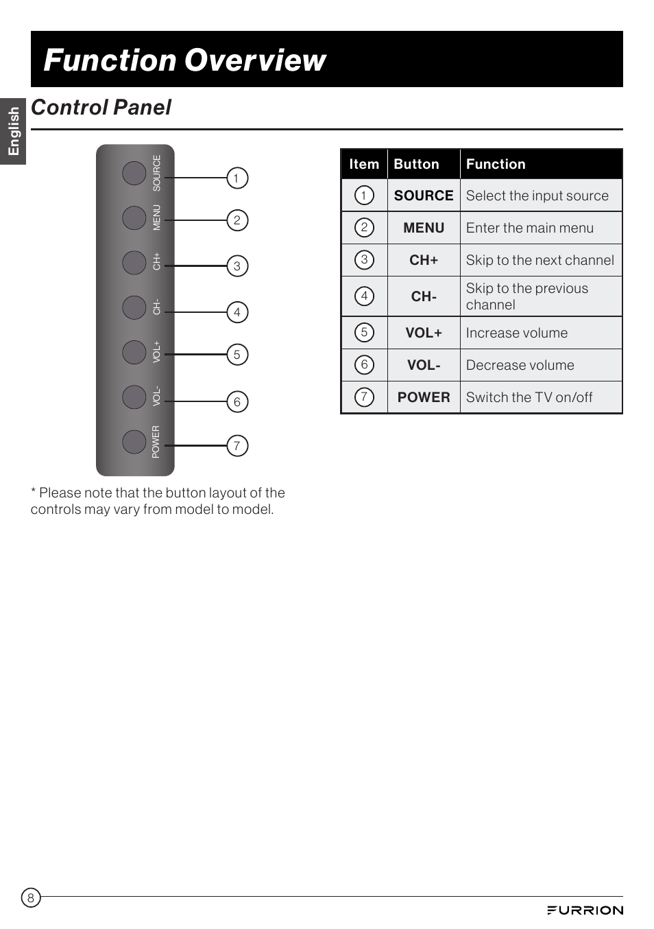 Control panel, Function overview | Furrion Aurora 49" Class HDR 4K UHD Full-Shade Outdoor LED TV User Manual | Page 8 / 117