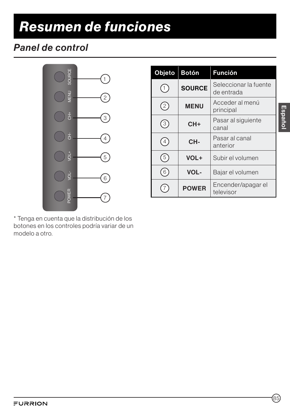 Panel de control, Resumen de funciones | Furrion Aurora 49" Class HDR 4K UHD Full-Shade Outdoor LED TV User Manual | Page 85 / 117