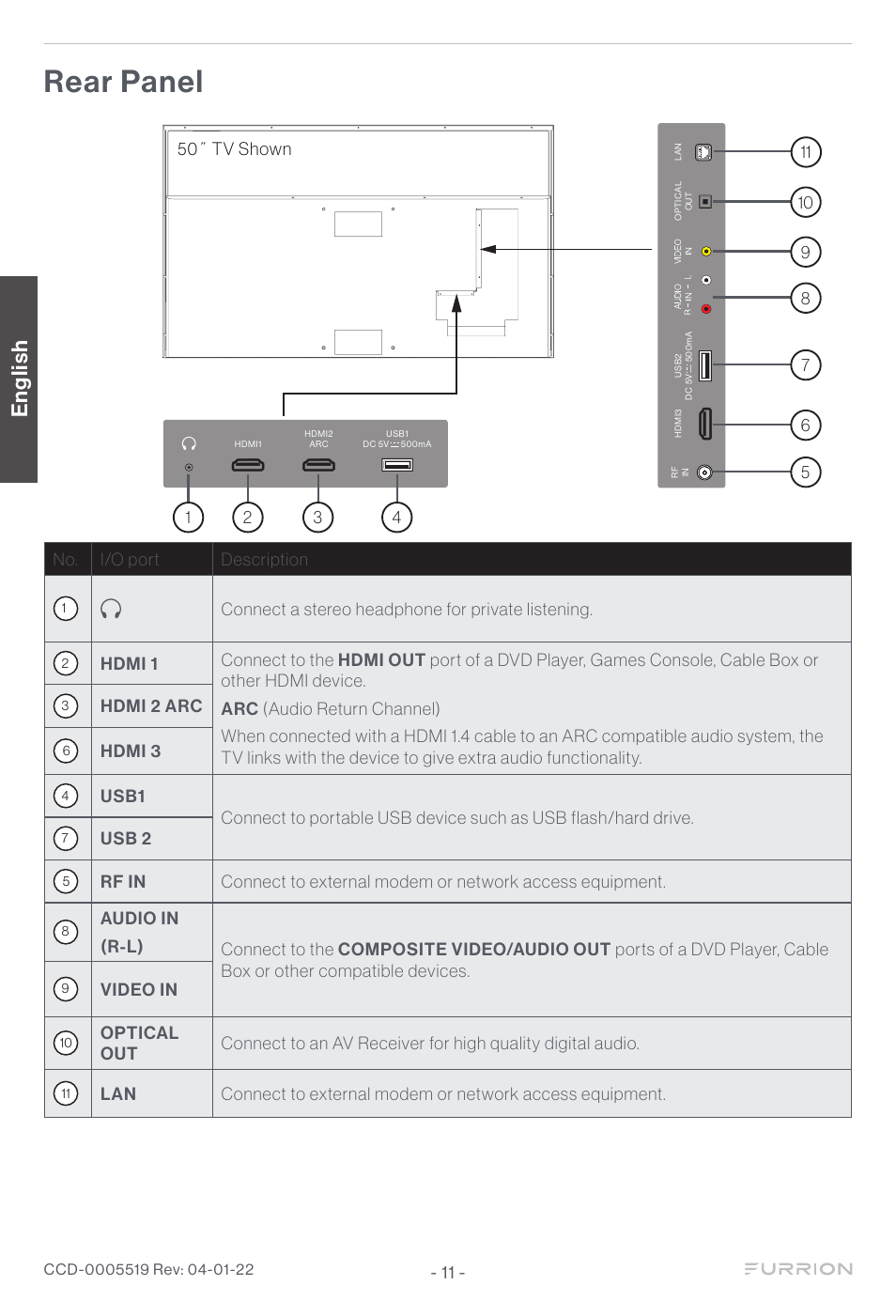 Rear panel, English | Furrion Aurora Sun 55" 4K HDR LED Full Sun Outdoor Smart TV User Manual | Page 12 / 77