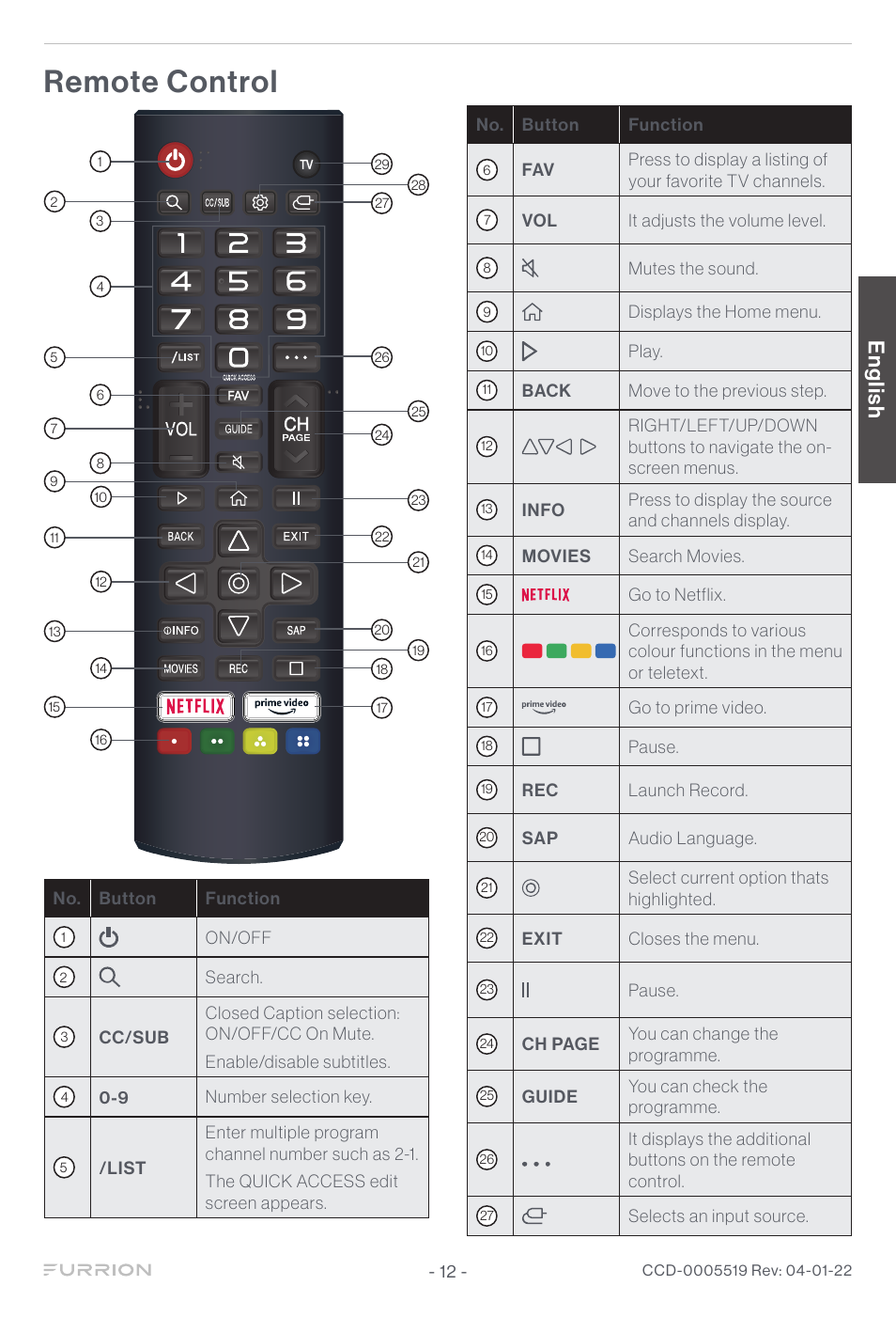 Remote control, English | Furrion Aurora Sun 55" 4K HDR LED Full Sun Outdoor Smart TV User Manual | Page 13 / 77