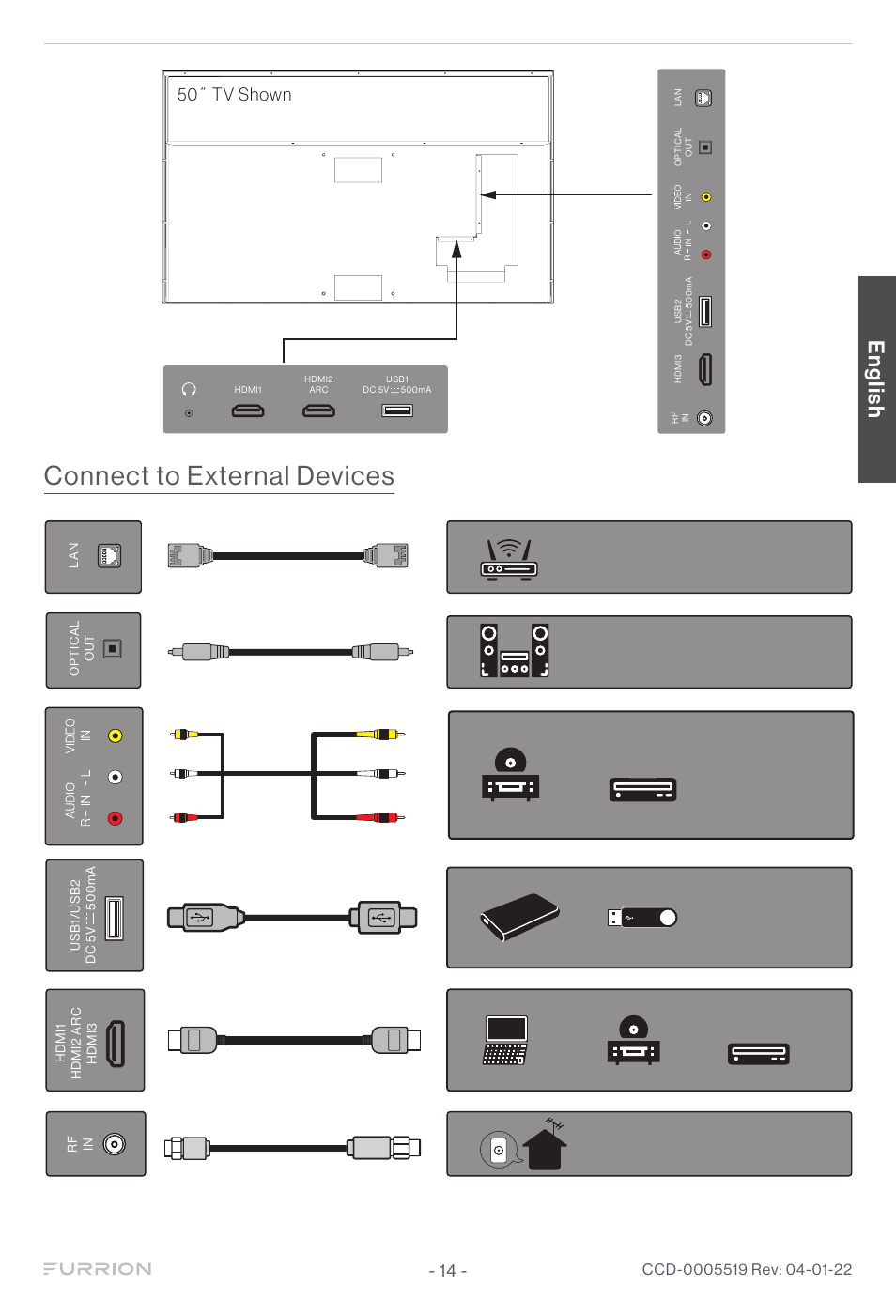 Connect to external devices, English, 50˝ tv shown | Furrion Aurora Sun 55" 4K HDR LED Full Sun Outdoor Smart TV User Manual | Page 15 / 77