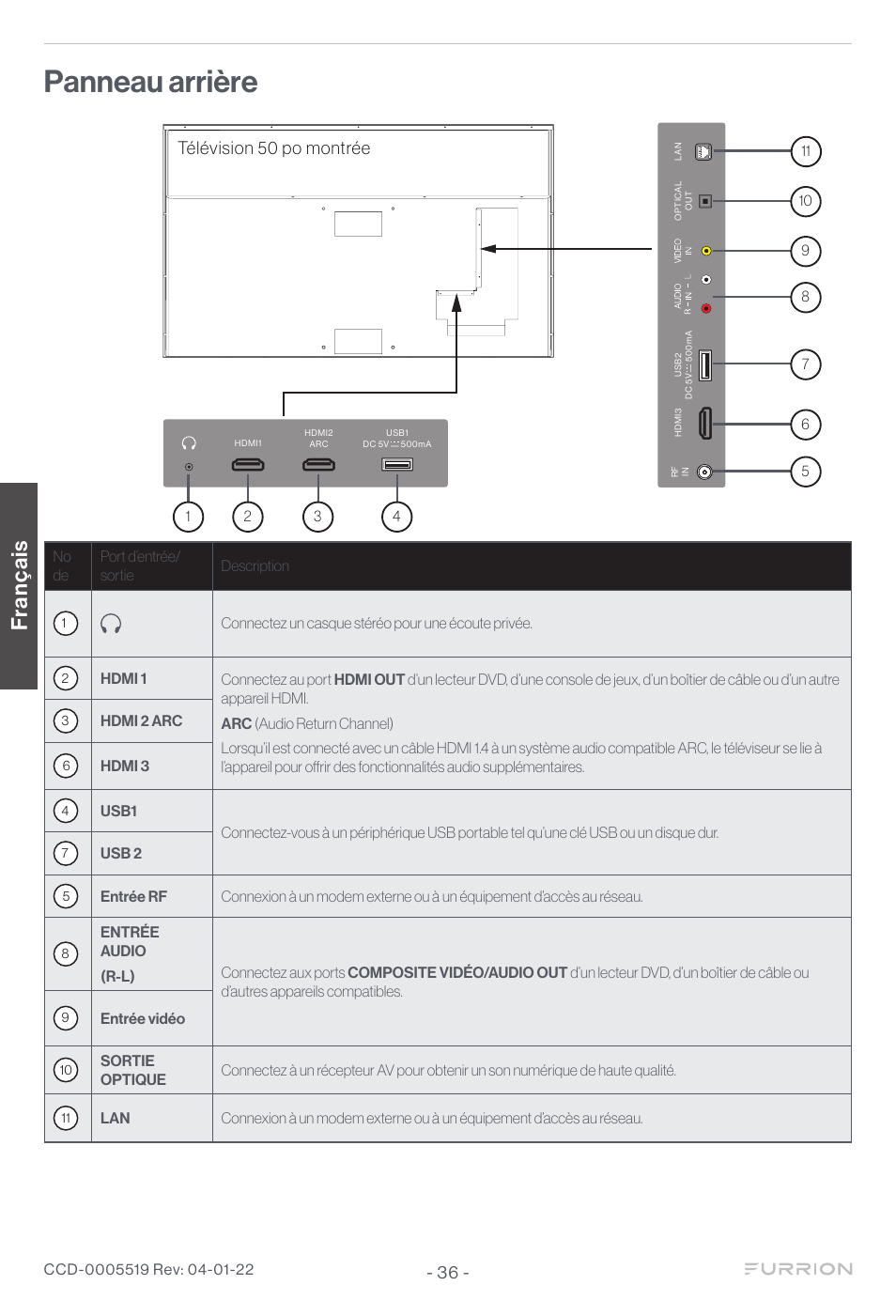 Panneau arrière, Franç ais, Télévision 50 po montrée | Furrion Aurora Sun 55" 4K HDR LED Full Sun Outdoor Smart TV User Manual | Page 37 / 77