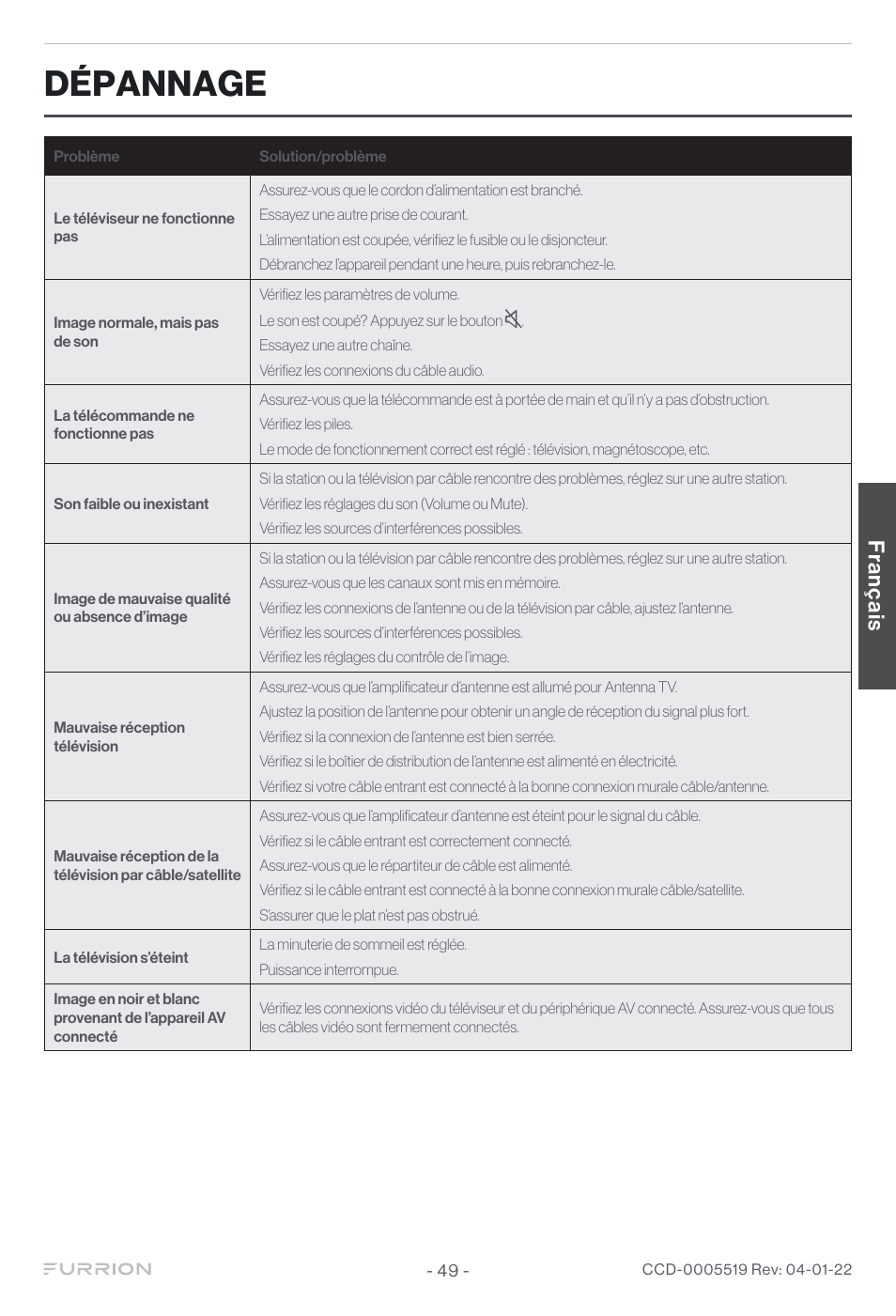 Dépannage, Franç ais | Furrion Aurora Sun 55" 4K HDR LED Full Sun Outdoor Smart TV User Manual | Page 50 / 77