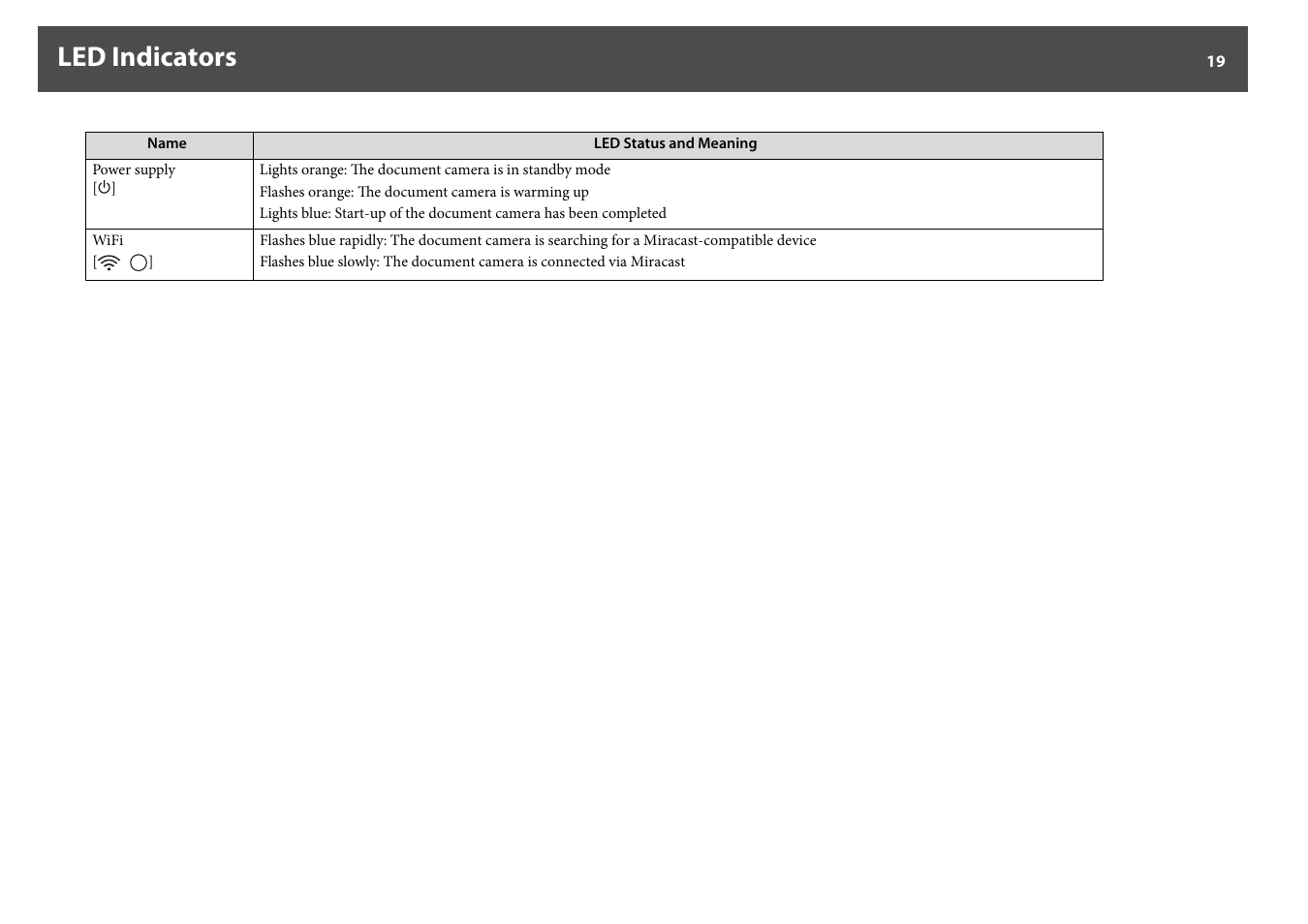 Led indicators | Epson DC-30 Wireless Document Camera User Manual | Page 19 / 64