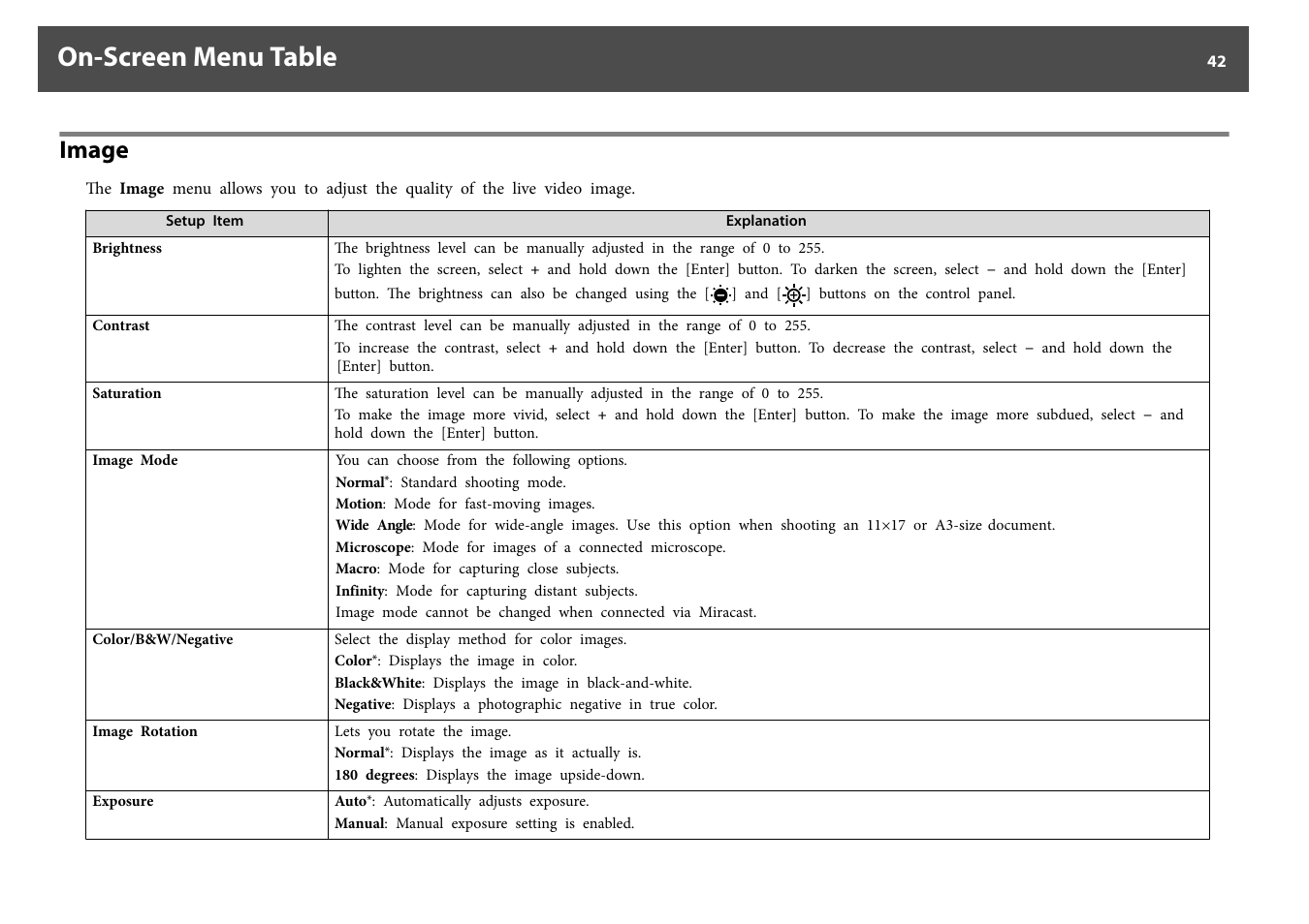 On-screen menu table, Image | Epson DC-30 Wireless Document Camera User Manual | Page 42 / 64