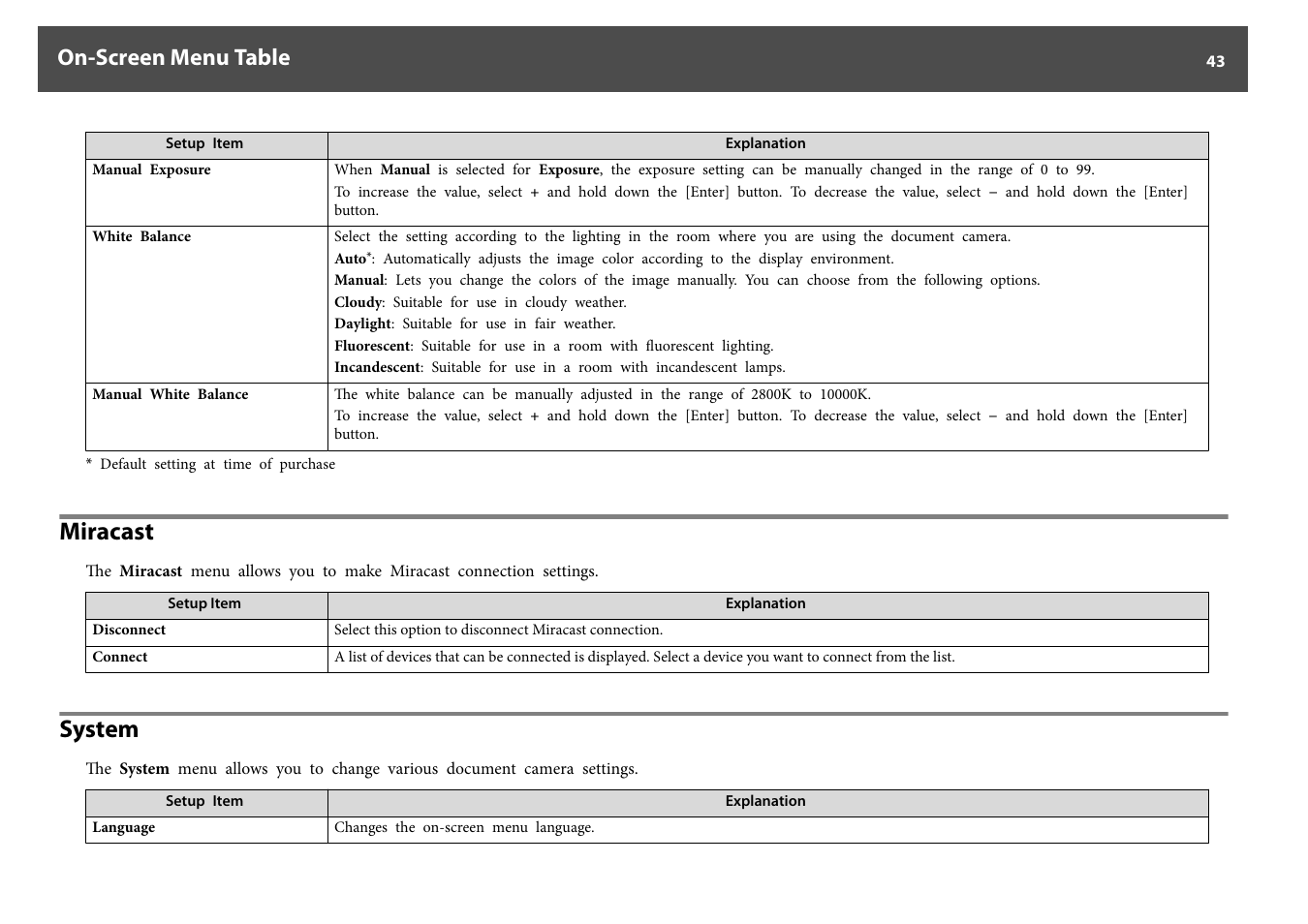 Miracast, System, Miracast system | On-screen menu table | Epson DC-30 Wireless Document Camera User Manual | Page 43 / 64