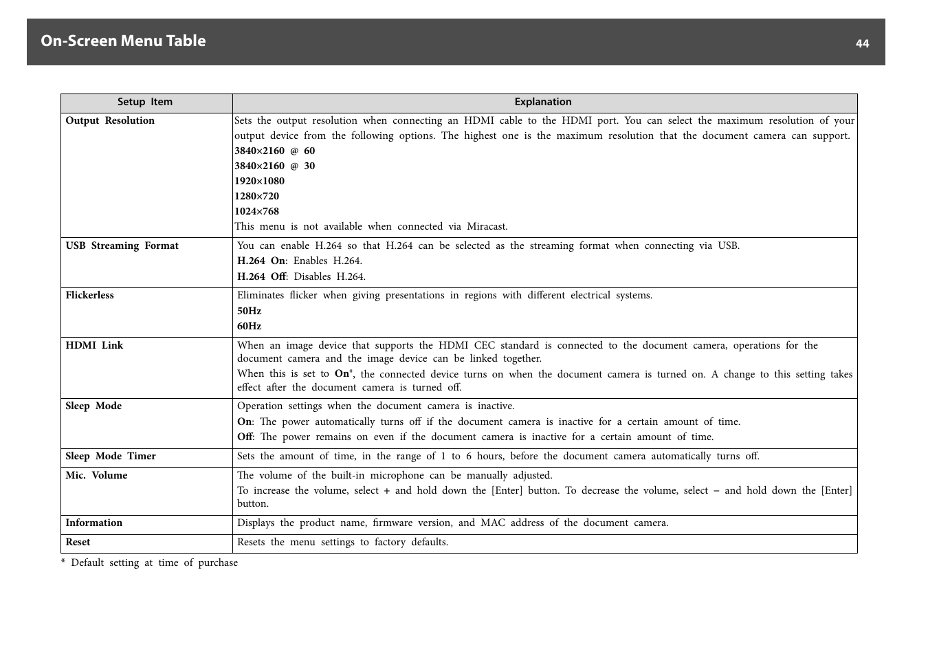 On-screen menu table | Epson DC-30 Wireless Document Camera User Manual | Page 44 / 64