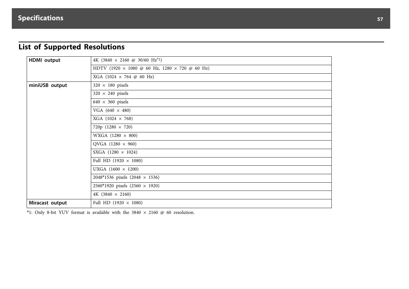 List of supported resolutions, Specifications | Epson DC-30 Wireless Document Camera User Manual | Page 57 / 64