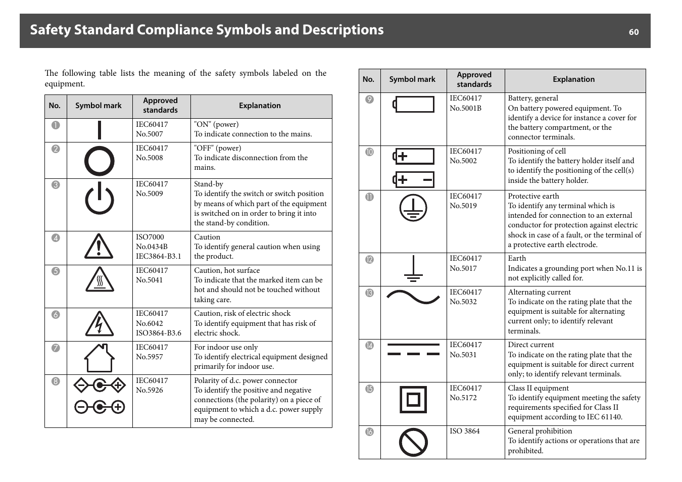 Epson DC-30 Wireless Document Camera User Manual | Page 60 / 64