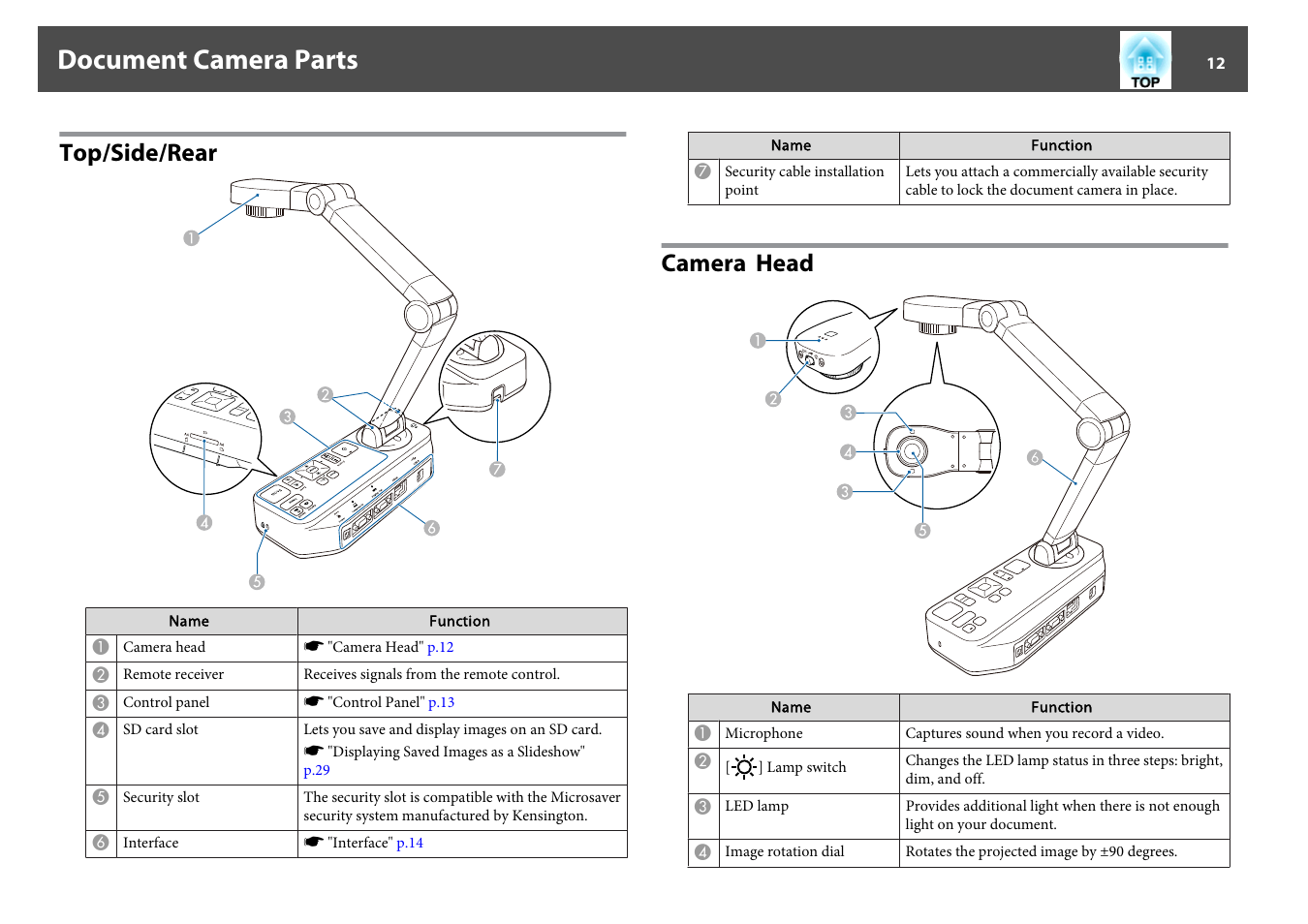 Document camera parts, Top/side/rear, Camera head | Top/side/rear camera head | Epson DC-13 Document Camera User Manual | Page 12 / 62