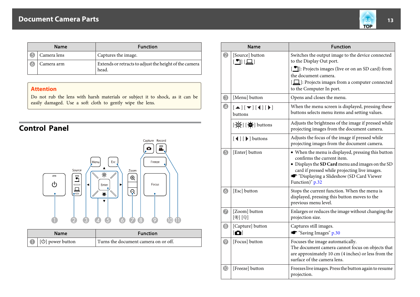 Control panel, P.13, Document camera parts | Epson DC-13 Document Camera User Manual | Page 13 / 62