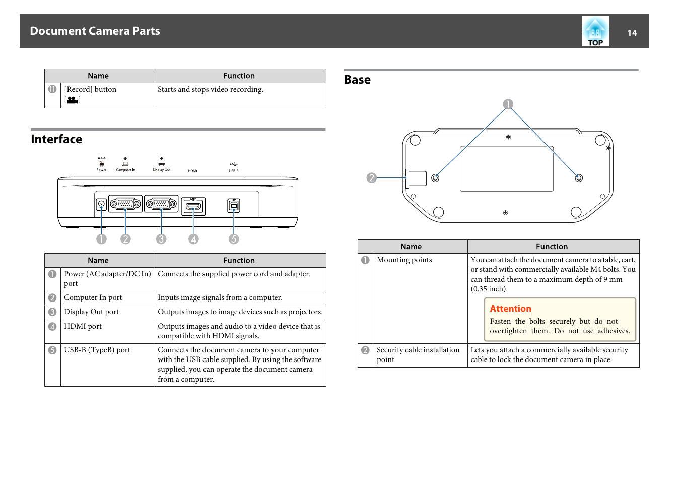 Interface, Base, Interface base | P.14, Document camera parts | Epson DC-13 Document Camera User Manual | Page 14 / 62