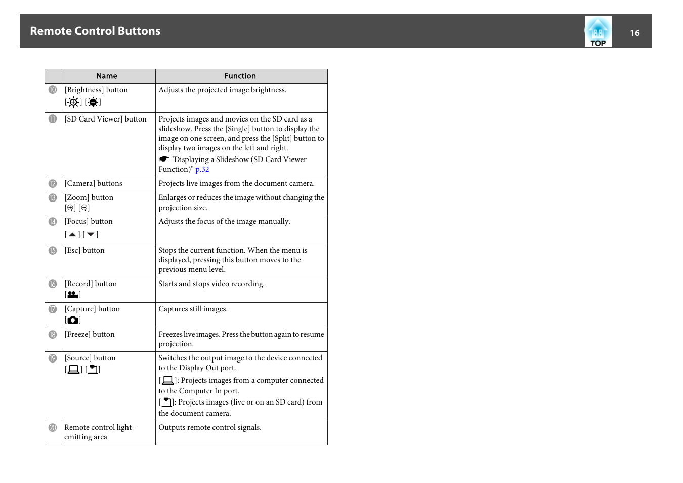 Remote control buttons | Epson DC-13 Document Camera User Manual | Page 16 / 62