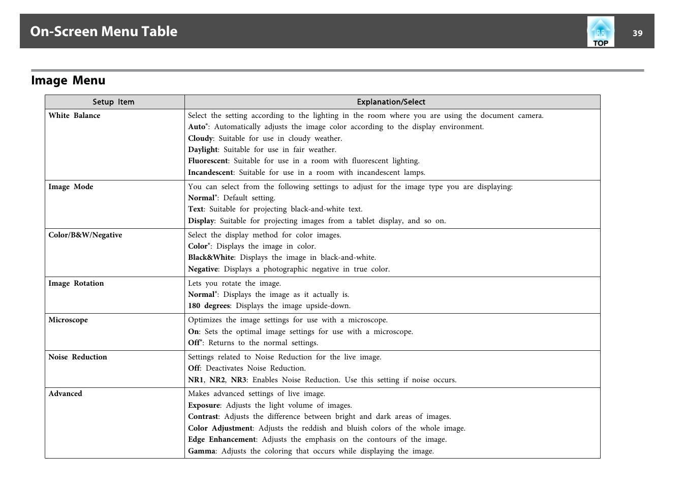 On-screen menu table, Image menu | Epson DC-13 Document Camera User Manual | Page 39 / 62