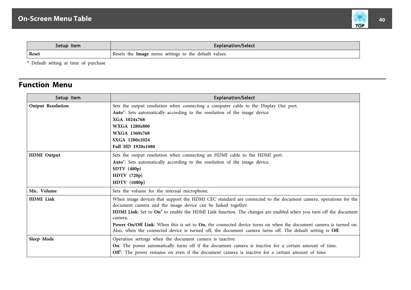 Function menu, On-screen menu table | Epson DC-13 Document Camera User Manual | Page 40 / 62