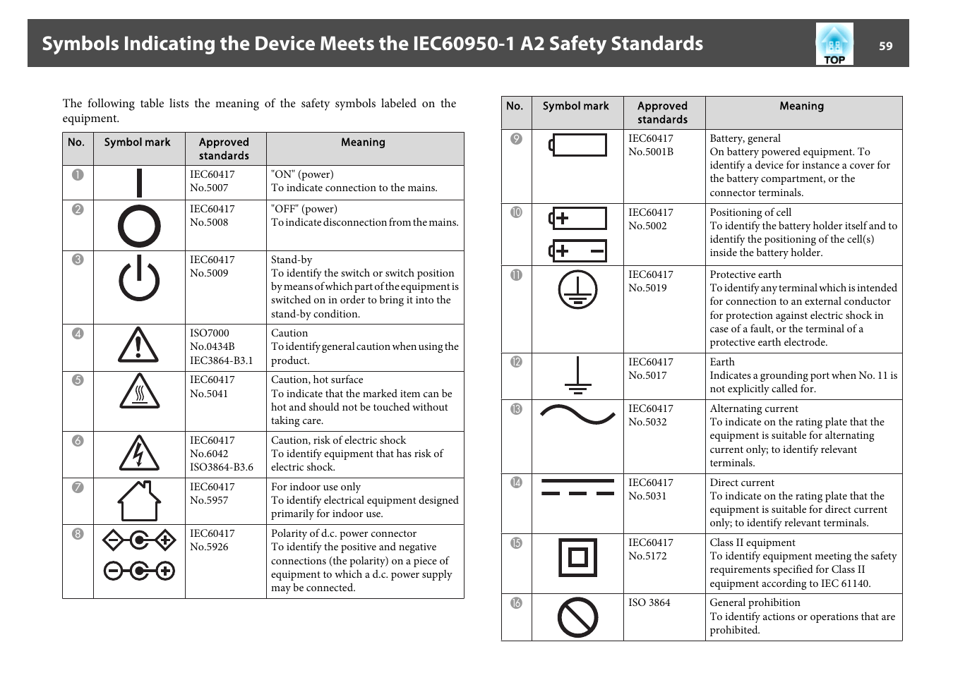 Epson DC-13 Document Camera User Manual | Page 59 / 62