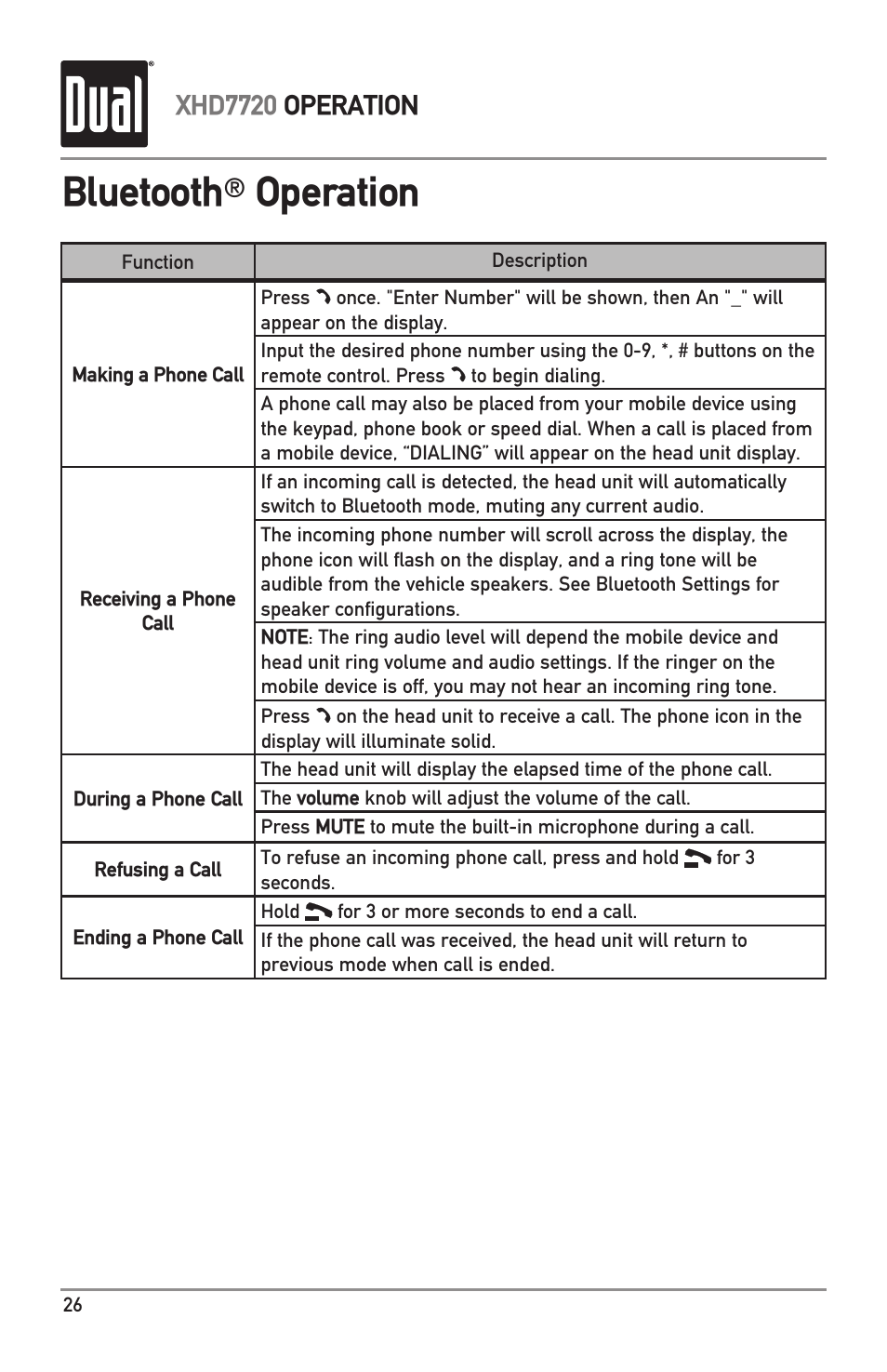 Bluetooth, Operation, Xhd7720 operation | Dual XHD7720 User Manual | Page 26 / 32