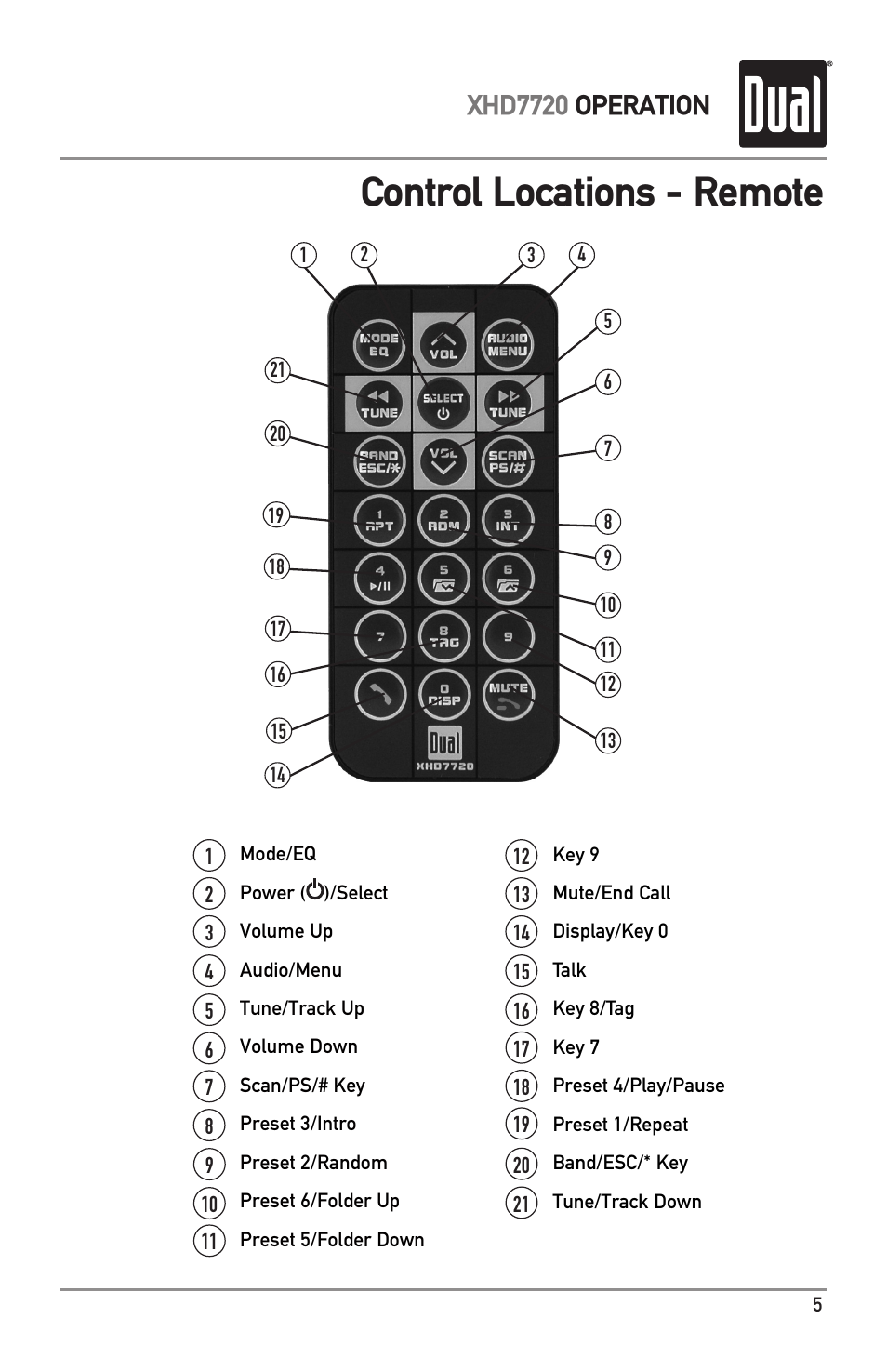 Control locations - remote, Xhd7720 operation | Dual XHD7720 User Manual | Page 5 / 32