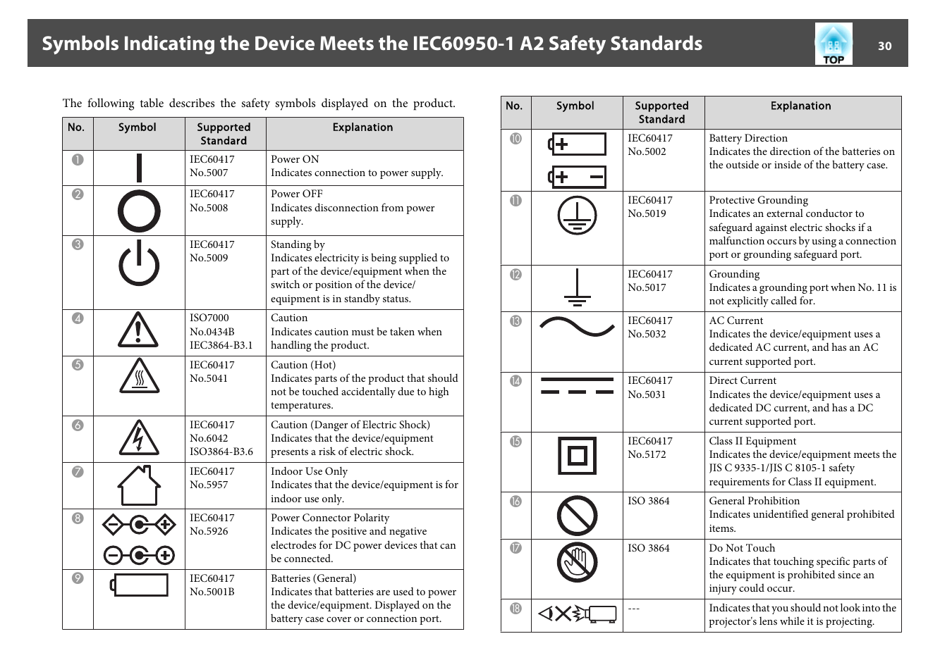 Epson DC-07 Document Camera User Manual | Page 30 / 32