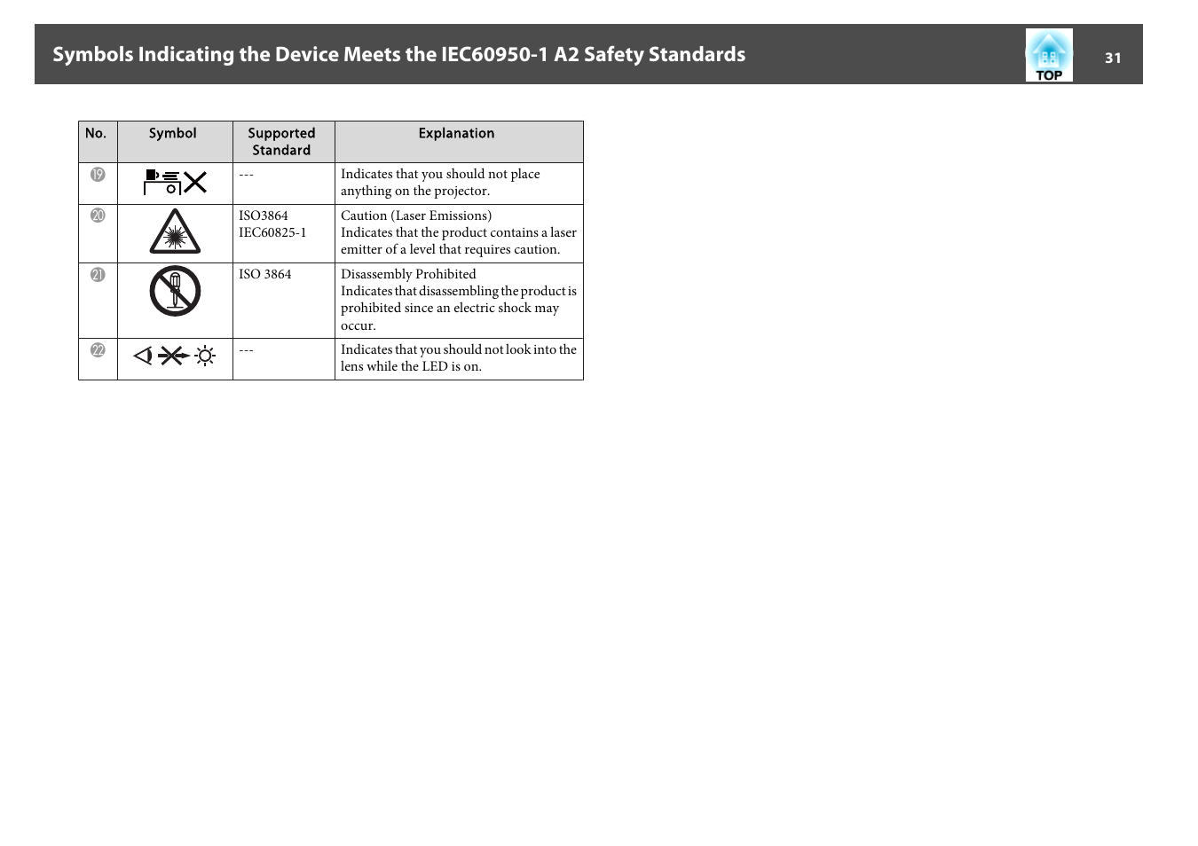 Epson DC-07 Document Camera User Manual | Page 31 / 32