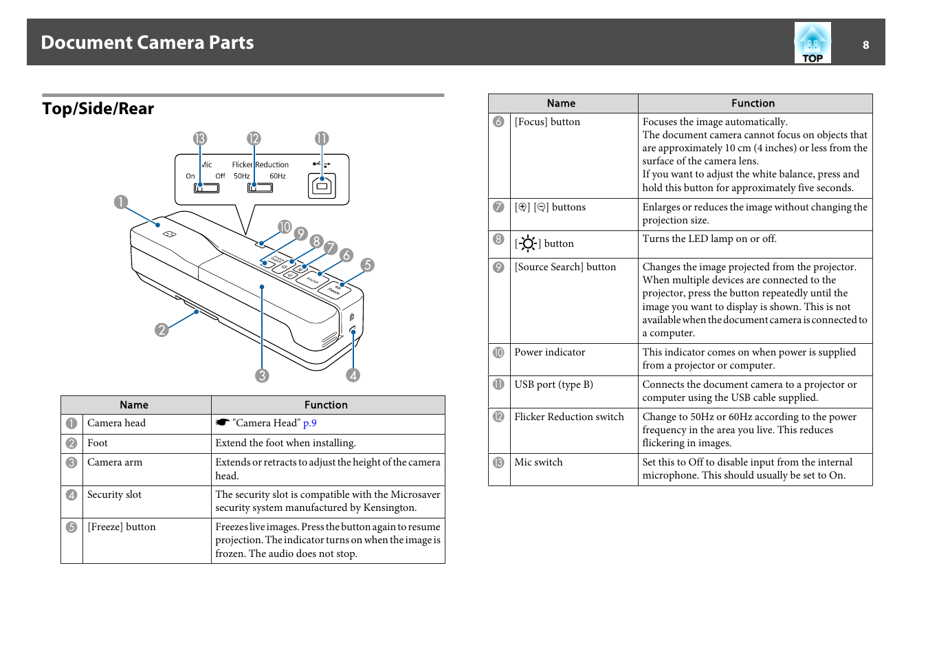 Document camera parts, Top/side/rear | Epson DC-07 Document Camera User Manual | Page 8 / 32