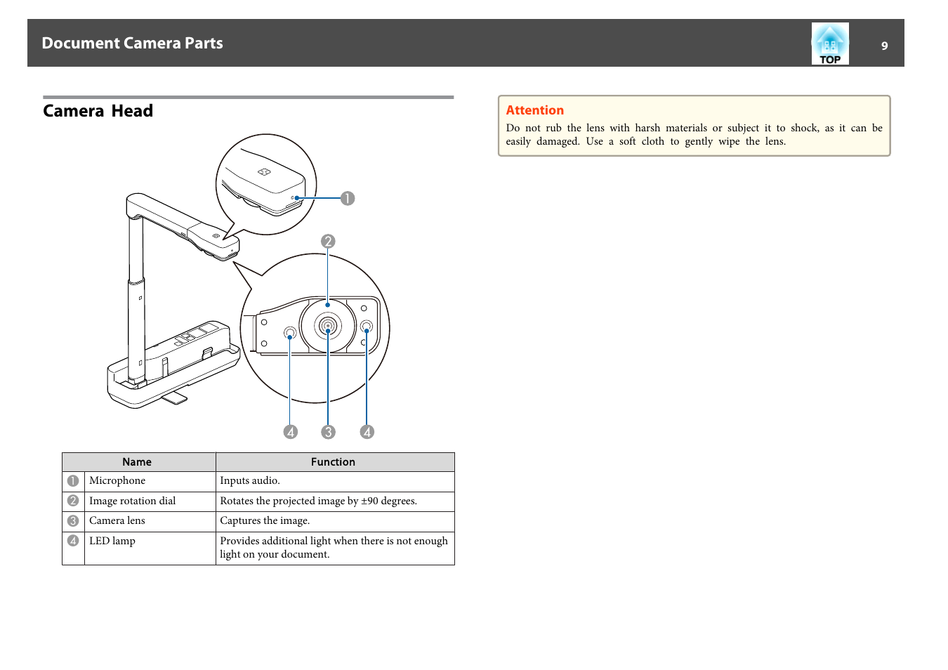 Camera head, Document camera parts | Epson DC-07 Document Camera User Manual | Page 9 / 32