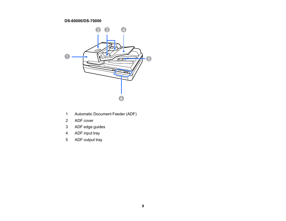 Epson WorkForce DS-6500 Document Scanner User Manual | Page 9 / 95