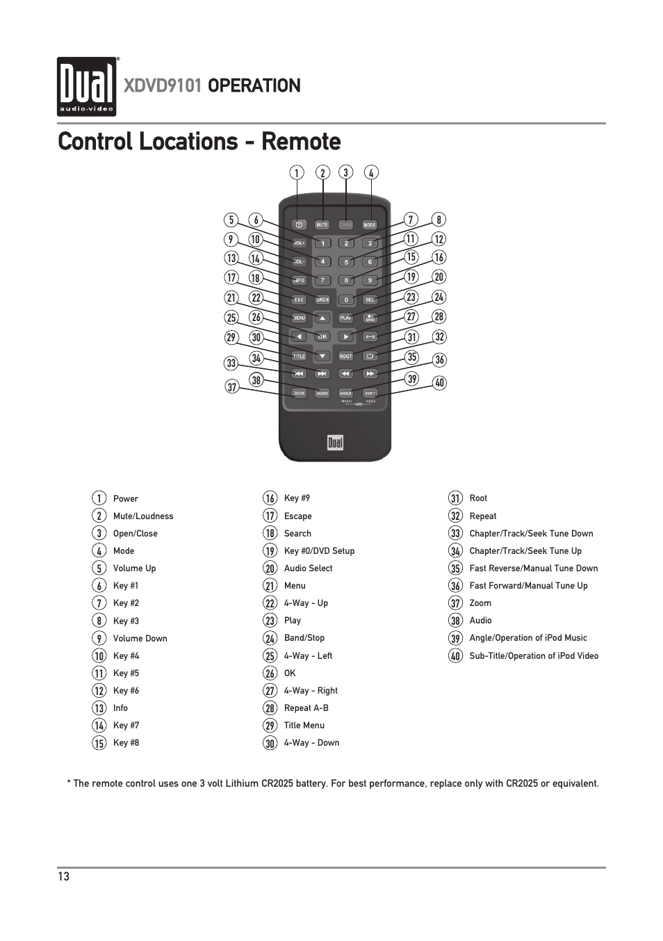 Control locations - remote, Xdvd9101 operation | Dual XDVD9101 User Manual | Page 14 / 72